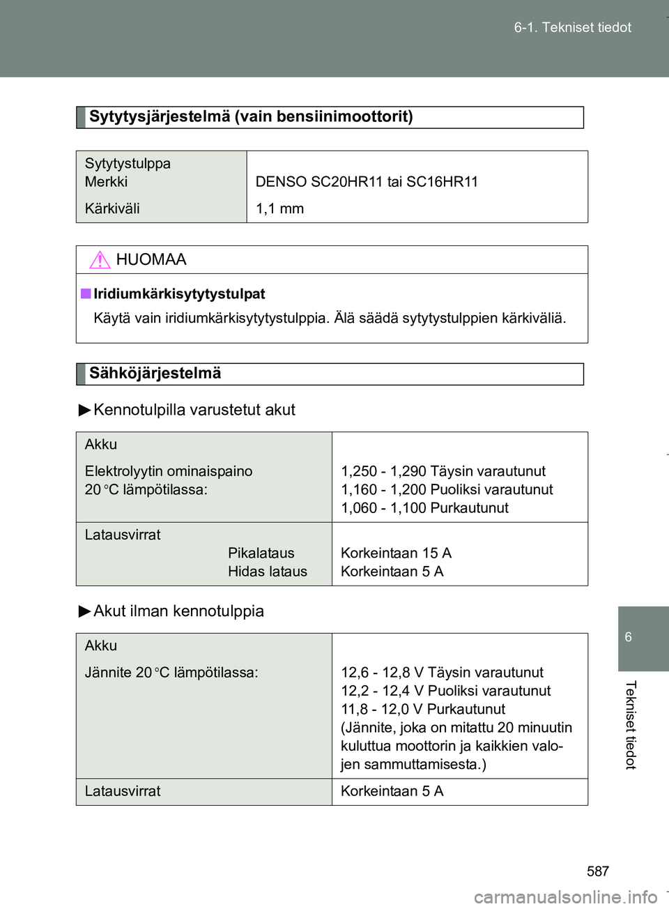 TOYOTA VERSO 2016 Omistajan Käsikirja (in Finnish) 587
6-1. Tekniset tiedot
6
Tekniset tiedot
OM64590FI
Sytytysjärjestelmä (
vain bensiinimoottorit)
Sähköjärjestelmä
Kennotulpilla varustetut akut
Akut ilman kennotulppia
Sytytystulppa
Merkki DENS TOYOTA VERSO 2016 Omistajan Käsikirja (in Finnish) 587
6-1. Tekniset tiedot
6
Tekniset tiedot
OM64590FI
Sytytysjärjestelmä (
vain bensiinimoottorit)
Sähköjärjestelmä
Kennotulpilla varustetut akut
Akut ilman kennotulppia
Sytytystulppa
Merkki DENS