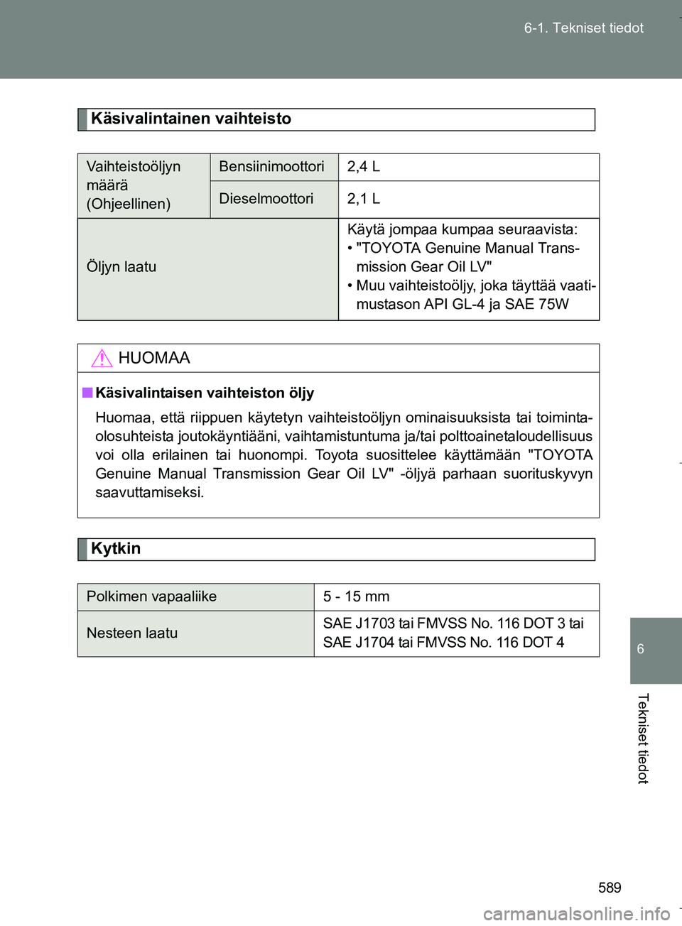 TOYOTA VERSO 2016 Omistajan Käsikirja (in Finnish) 589
6-1. Tekniset tiedot
6
Tekniset tiedot
OM64590FI
Käsivalintainen vaihteisto
Kytkin
Vaihteistoöljyn
määrä
(Ohjeellinen)Bensiinimoottori2,4 L
Dieselmoottori2,1 L
Öljyn laatu
Käytä jompaa k TOYOTA VERSO 2016 Omistajan Käsikirja (in Finnish) 589
6-1. Tekniset tiedot
6
Tekniset tiedot
OM64590FI
Käsivalintainen vaihteisto
Kytkin
Vaihteistoöljyn
määrä
(Ohjeellinen)Bensiinimoottori2,4 L
Dieselmoottori2,1 L
Öljyn laatu
Käytä jompaa k