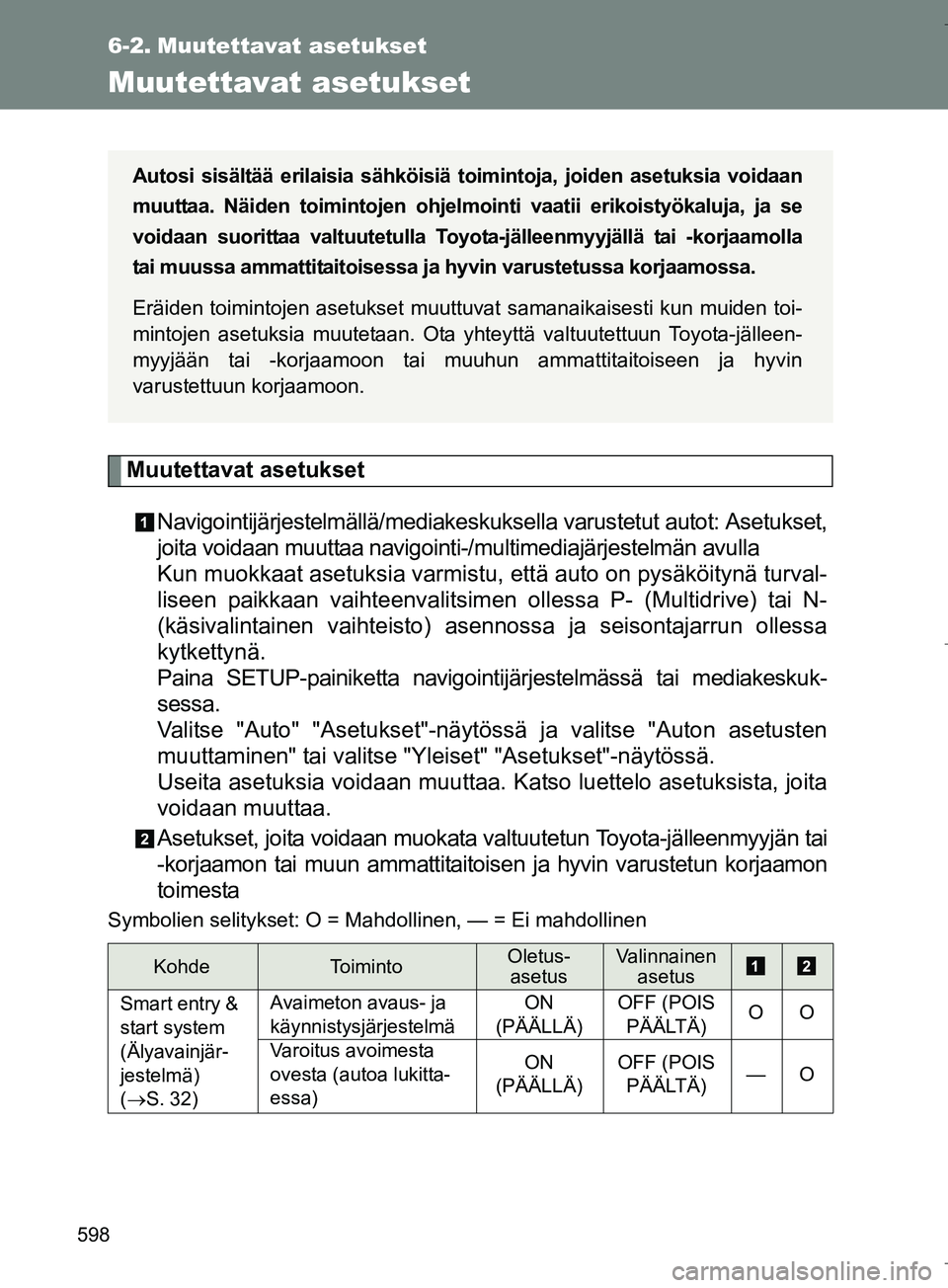 TOYOTA VERSO 2016  Omistajan Käsikirja (in Finnish) 598
OM64590FI
6-2. Muutettavat asetukset
Muutettavat asetukset
Muutettavat asetuksetNavigointijärjestelmällä/mediakeskuksella varustetut autot: Asetukset,
joita voidaan muuttaa navigointi-/multimed