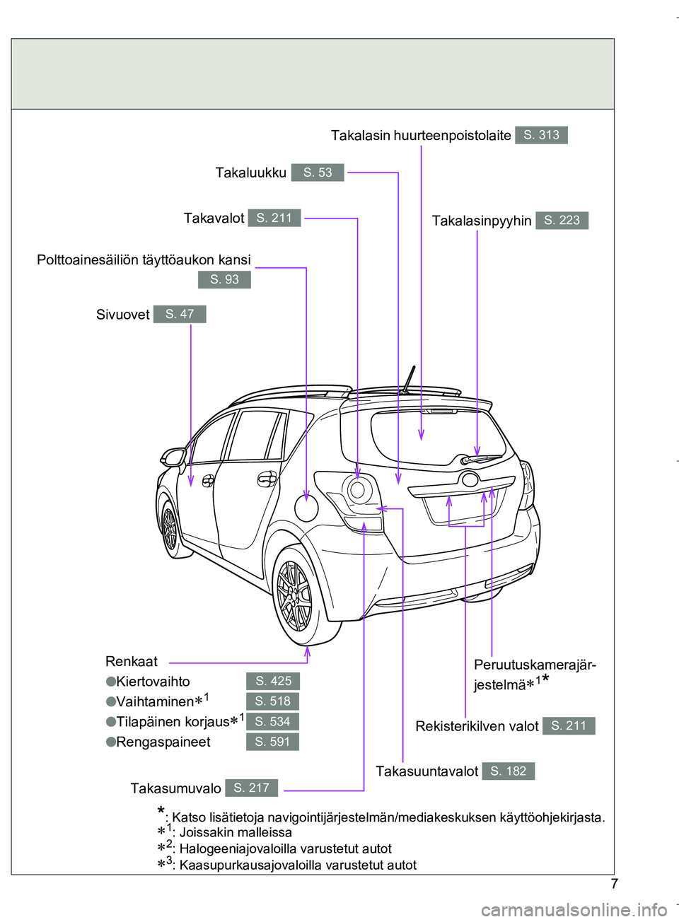 TOYOTA VERSO 2016 Omistajan Käsikirja (in Finnish) 7
OM64590FI
Renkaat
lKiertovaihto
l Vaihtaminen
1
lTilapäinen korjaus1
lRengaspaineet
S. 425
S. 518
S. 534
S. 591
Takalasinpyyhin S. 223
Sivuovet S. 47
Polttoainesäiliön täyttöaukon kansi
S TOYOTA VERSO 2016 Omistajan Käsikirja (in Finnish) 7
OM64590FI
Renkaat
lKiertovaihto
l Vaihtaminen
1
lTilapäinen korjaus1
lRengaspaineet
S. 425
S. 518
S. 534
S. 591
Takalasinpyyhin S. 223
Sivuovet S. 47
Polttoainesäiliön täyttöaukon kansi
S