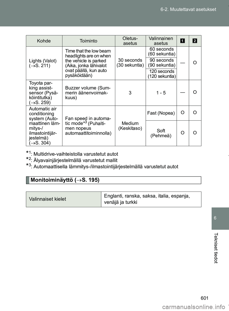 TOYOTA VERSO 2016 Omistajan Käsikirja (in Finnish) 601
6-2. Muutettavat asetukset
6
Tekniset tiedot
OM64590FI
*1: Multidrive-vaihteistolla varustetut autot
*2: Älyavainjärjestelmällä varustetut mallit
*3: Automaattisella lämmitys-/ilmastoin
tijä TOYOTA VERSO 2016 Omistajan Käsikirja (in Finnish) 601
6-2. Muutettavat asetukset
6
Tekniset tiedot
OM64590FI
*1: Multidrive-vaihteistolla varustetut autot
*2: Älyavainjärjestelmällä varustetut mallit
*3: Automaattisella lämmitys-/ilmastoin
tijä
