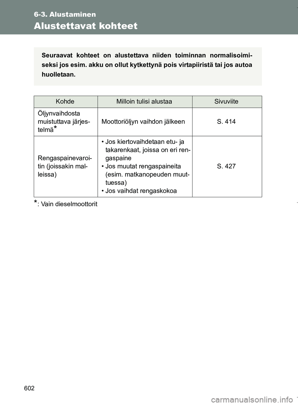 TOYOTA VERSO 2016 Omistajan Käsikirja (in Finnish) 602
OM64590FI
6-3. Alustaminen
Alustettavat kohteet
*: Vain dieselmoottorit
KohdeMilloin tulisi alustaaSivuviite
Öljynvaihdosta
muistuttava järjes-
telmä
*
Moottoriöljyn vaihdon jälkeen S. 414
R TOYOTA VERSO 2016 Omistajan Käsikirja (in Finnish) 602
OM64590FI
6-3. Alustaminen
Alustettavat kohteet
*: Vain dieselmoottorit
KohdeMilloin tulisi alustaaSivuviite
Öljynvaihdosta
muistuttava järjes-
telmä
*
Moottoriöljyn vaihdon jälkeen S. 414
R