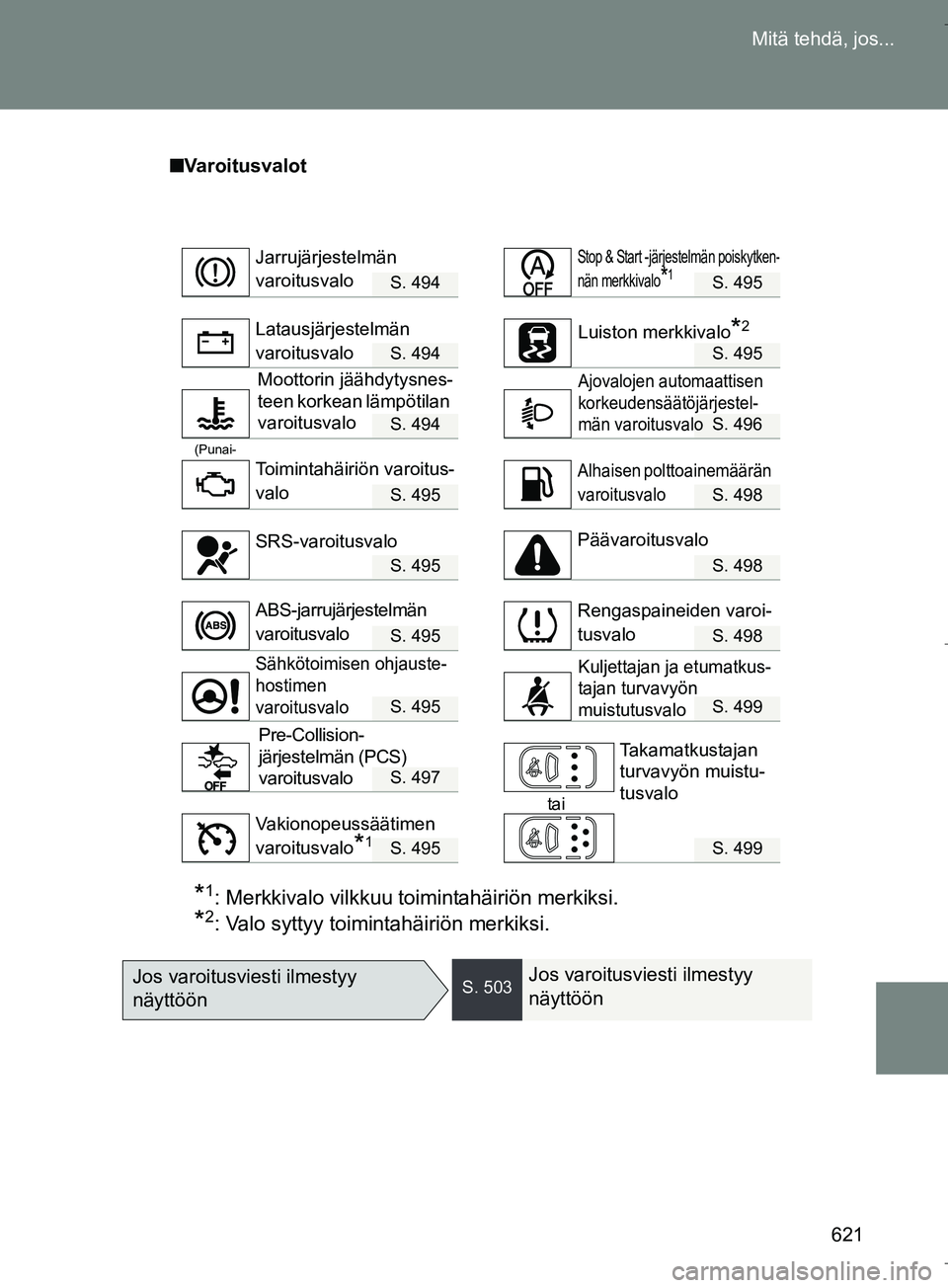 TOYOTA VERSO 2016 Omistajan Käsikirja (in Finnish) 621
Mitä tehdä, jos...
OM64590FI
n
Varoitusvalot
S. 494S. 495
S. 494S. 495
S. 494S. 496
(Punai-
S. 495S. 498
S. 495S. 498
S. 495S. 498
S. 495S. 499
S. 497
tai
S. 495S. 499
*1: Merkkivalo vilkkuu toi TOYOTA VERSO 2016 Omistajan Käsikirja (in Finnish) 621
Mitä tehdä, jos...
OM64590FI
n
Varoitusvalot
S. 494S. 495
S. 494S. 495
S. 494S. 496
(Punai-
S. 495S. 498
S. 495S. 498
S. 495S. 498
S. 495S. 499
S. 497
tai
S. 495S. 499
*1: Merkkivalo vilkkuu toi
