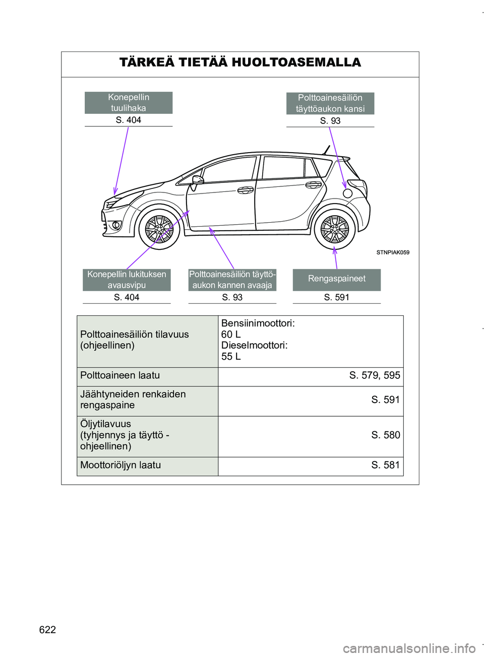 TOYOTA VERSO 2016 Omistajan Käsikirja (in Finnish) 622
OM64590FI
TÄRKEÄ TIETÄÄ HUOLTOASEMALLA
Polttoainesäiliön
täyttöaukon kansi
S. 93Konepellin tuulihaka
S. 404
Rengaspaineet
S. 591
Polttoainesäiliön täyttö-aukon kannen avaaja
S. 93
Kon TOYOTA VERSO 2016 Omistajan Käsikirja (in Finnish) 622
OM64590FI
TÄRKEÄ TIETÄÄ HUOLTOASEMALLA
Polttoainesäiliön
täyttöaukon kansi
S. 93Konepellin tuulihaka
S. 404
Rengaspaineet
S. 591
Polttoainesäiliön täyttö-aukon kannen avaaja
S. 93
Kon