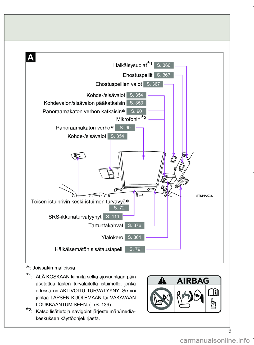 TOYOTA VERSO 2016 Omistajan Käsikirja (in Finnish) 9
OM64590FI
Ehostuspeilien valot S. 367
Panoraamakaton verhon katkaisin S. 90
Ehostuspeilit S. 367
Häikäisysuojat*1 S. 366
SRS-ikkunaturvatyynyt S. 111
Ylälokero S. 361
Kohde-/sisävalot S. 354
TOYOTA VERSO 2016 Omistajan Käsikirja (in Finnish) 9
OM64590FI
Ehostuspeilien valot S. 367
Panoraamakaton verhon katkaisin S. 90
Ehostuspeilit S. 367
Häikäisysuojat*1 S. 366
SRS-ikkunaturvatyynyt S. 111
Ylälokero S. 361
Kohde-/sisävalot S. 354