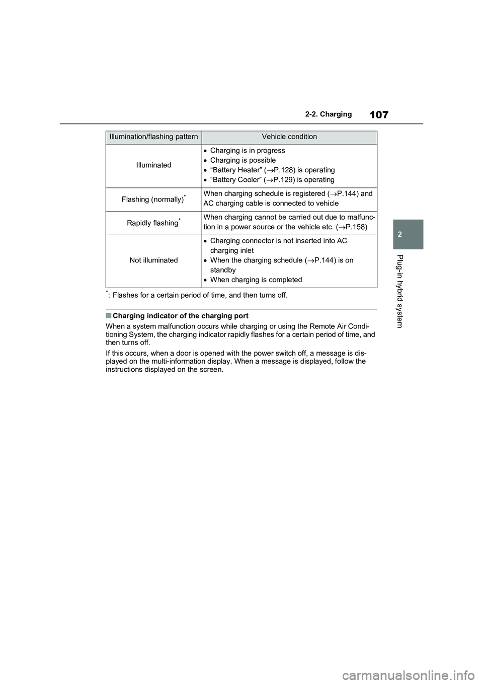 TOYOTA VERSO S 2011 Owners Manual 107
2 2-2. Charging
Plug-in hybrid system
*: Flashes for a certain period of time, and then turns off.
■Charging indicator of the charging port
When a system malfunction occurs while charging or usi TOYOTA VERSO S 2011 Owners Manual 107
2 2-2. Charging
Plug-in hybrid system
*: Flashes for a certain period of time, and then turns off.
■Charging indicator of the charging port
When a system malfunction occurs while charging or usi