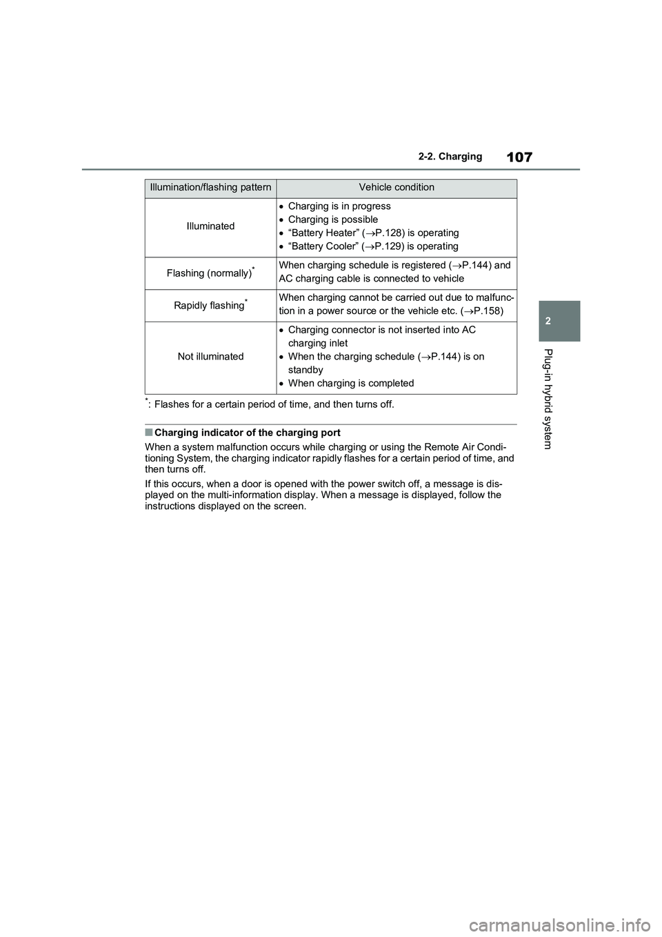 TOYOTA VERSO S 2011  Owners Manual 107
2 2-2. Charging
Plug-in hybrid system
*: Flashes for a certain period of time, and then turns off.
■Charging indicator of the charging port
When a system malfunction occurs while charging or usi