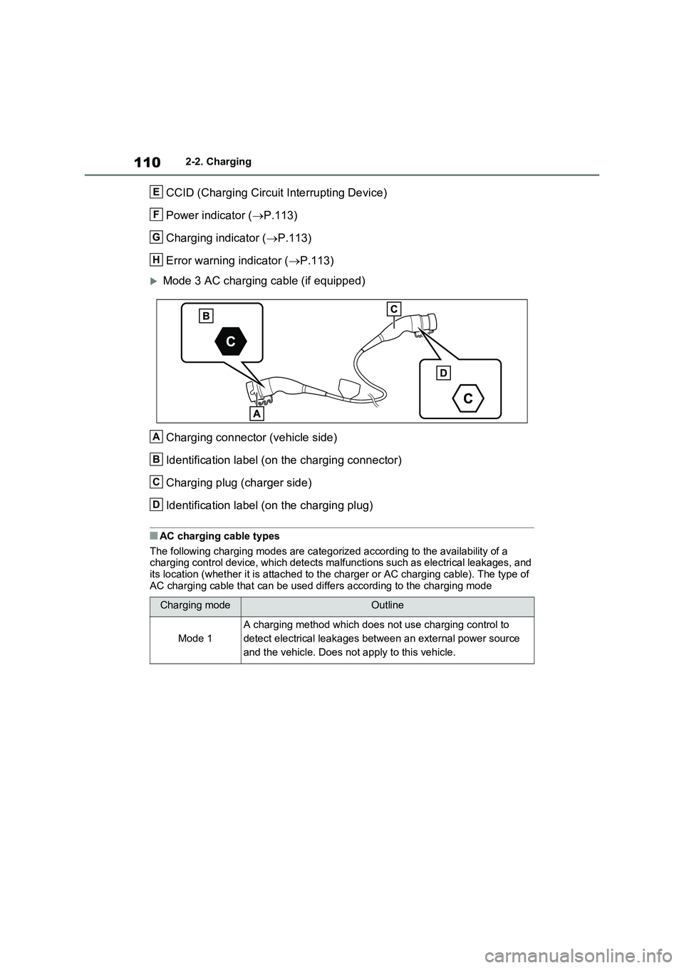 TOYOTA VERSO S 2011 Owners Manual 1102-2. Charging
CCID (Charging Circuit Interrupting Device)
Power indicator ( P.113)
Charging indicator ( P.113)
Error warning indicator ( P.113)
Mode 3 AC charging cable (if equipped) TOYOTA VERSO S 2011 Owners Manual 1102-2. Charging
CCID (Charging Circuit Interrupting Device)
Power indicator ( P.113)
Charging indicator ( P.113)
Error warning indicator ( P.113)
Mode 3 AC charging cable (if equipped)