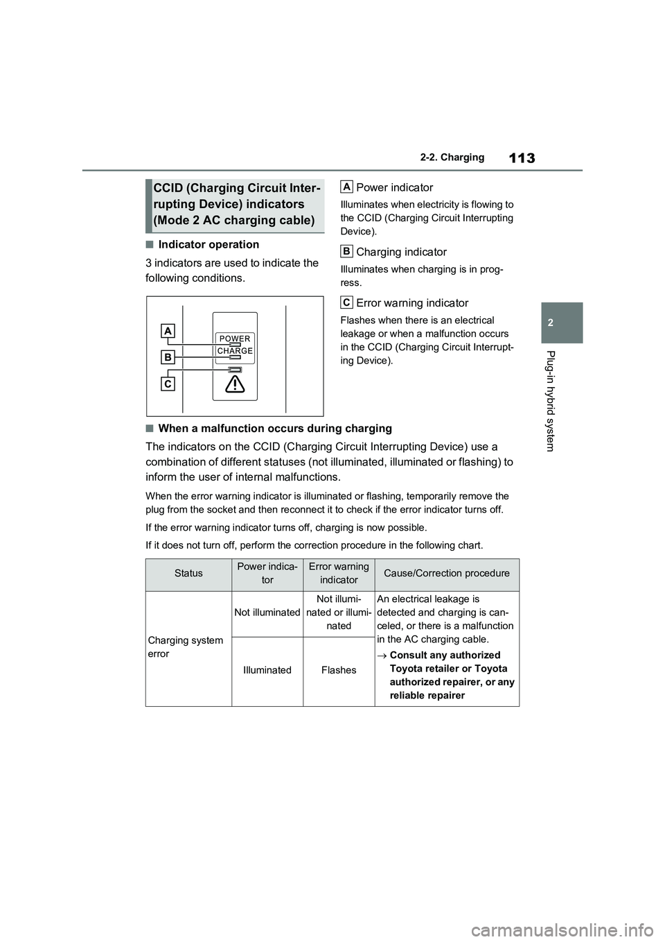 TOYOTA VERSO S 2011 Owners Manual 113
2 2-2. Charging
Plug-in hybrid system
■Indicator operation
3 indicators are used to indicate the
following conditions.Power indicator
Illuminates when electricity is flowing to
the CCID (Charg TOYOTA VERSO S 2011 Owners Manual 113
2 2-2. Charging
Plug-in hybrid system
■Indicator operation
3 indicators are used to indicate the
following conditions.Power indicator
Illuminates when electricity is flowing to
the CCID (Charg