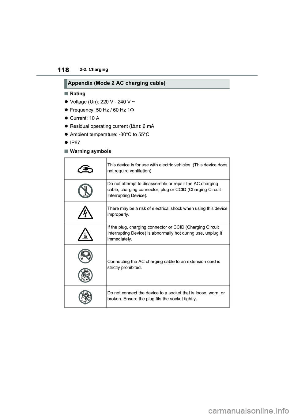 TOYOTA VERSO S 2011 Owners Manual 1182-2. Charging
■Rating
Voltage (Un): 220 V - 240 V ~
Frequency: 50 Hz / 60 Hz 1Φ
Current: 10 A
Residual operating current (I∆n): 6 mA
Ambient temperature: -30°C to 55 TOYOTA VERSO S 2011 Owners Manual 1182-2. Charging
■Rating
Voltage (Un): 220 V - 240 V ~
Frequency: 50 Hz / 60 Hz 1Φ
Current: 10 A
Residual operating current (I∆n): 6 mA
Ambient temperature: -30°C to 55