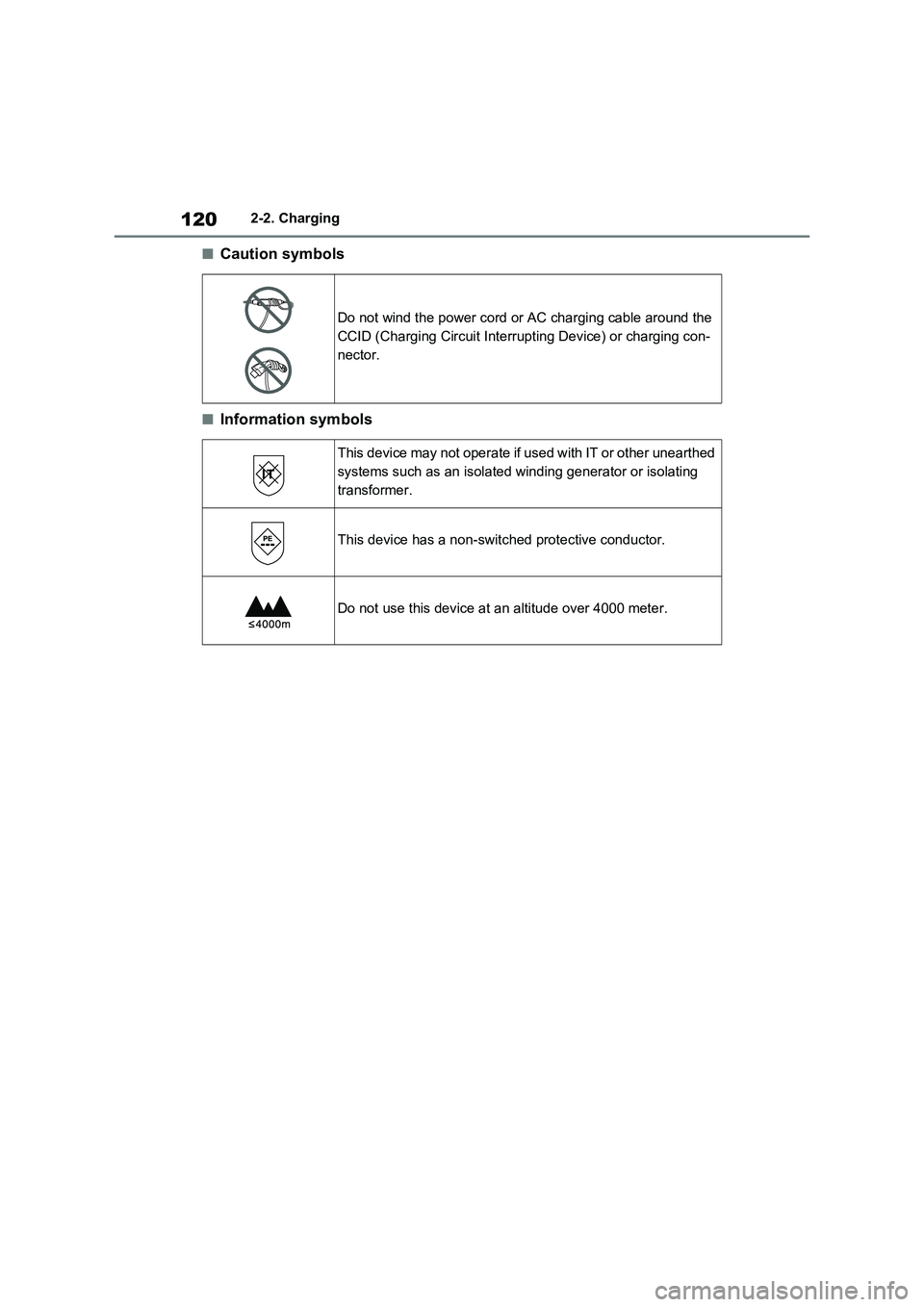 TOYOTA VERSO S 2011 Owners Manual 1202-2. Charging
■Caution symbols
■Information symbols
Do not wind the power cord or AC charging cable around the
CCID (Charging Circuit Interrupting Device) or charging con-
nector.
This device TOYOTA VERSO S 2011 Owners Manual 1202-2. Charging
■Caution symbols
■Information symbols
Do not wind the power cord or AC charging cable around the
CCID (Charging Circuit Interrupting Device) or charging con-
nector.
This device