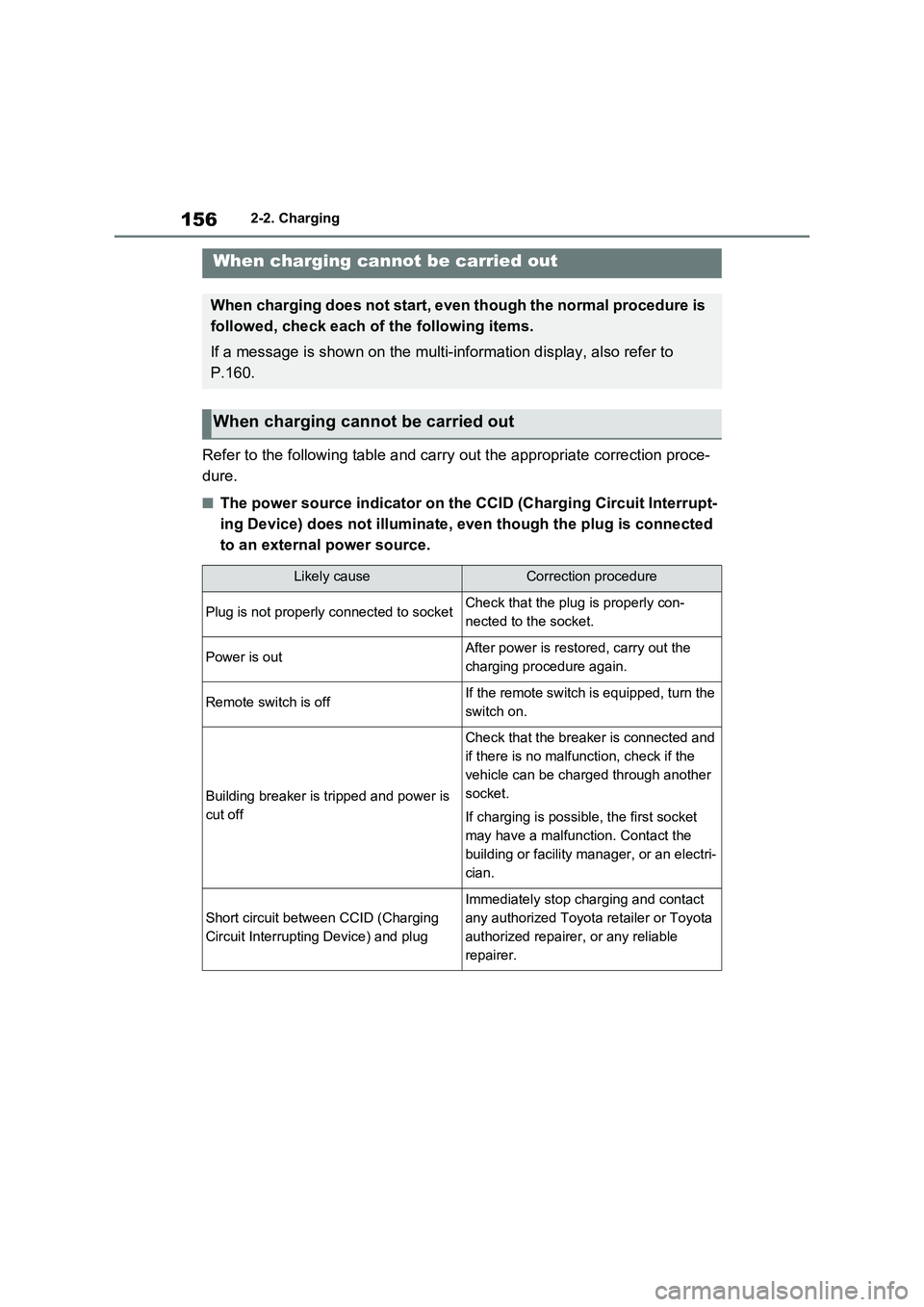 TOYOTA VERSO S 2011 Owners Manual 1562-2. Charging
Refer to the following table and carry out the appropriate correction proce-
dure.
■The power source indicator on the CCID (Charging Circuit Interrupt-
ing Device) does not illumina TOYOTA VERSO S 2011 Owners Manual 1562-2. Charging
Refer to the following table and carry out the appropriate correction proce-
dure.
■The power source indicator on the CCID (Charging Circuit Interrupt-
ing Device) does not illumina