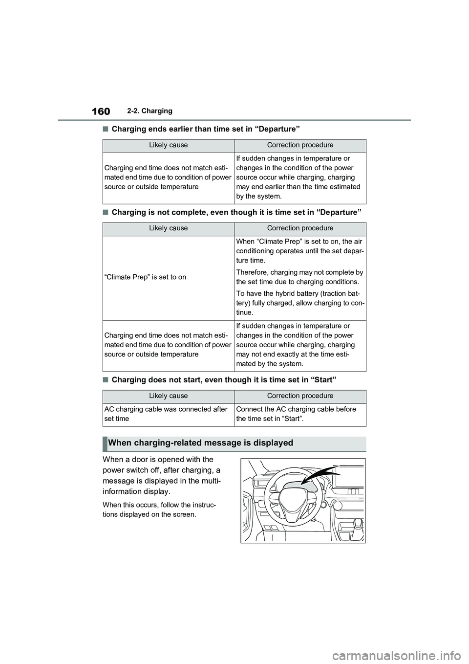 TOYOTA VERSO S 2011 Owners Manual 1602-2. Charging
■Charging ends earlier than time set in “Departure”
■Charging is not complete, even though it is time set in “Departure”
■Charging does not start, even though it is time TOYOTA VERSO S 2011 Owners Manual 1602-2. Charging
■Charging ends earlier than time set in “Departure”
■Charging is not complete, even though it is time set in “Departure”
■Charging does not start, even though it is time