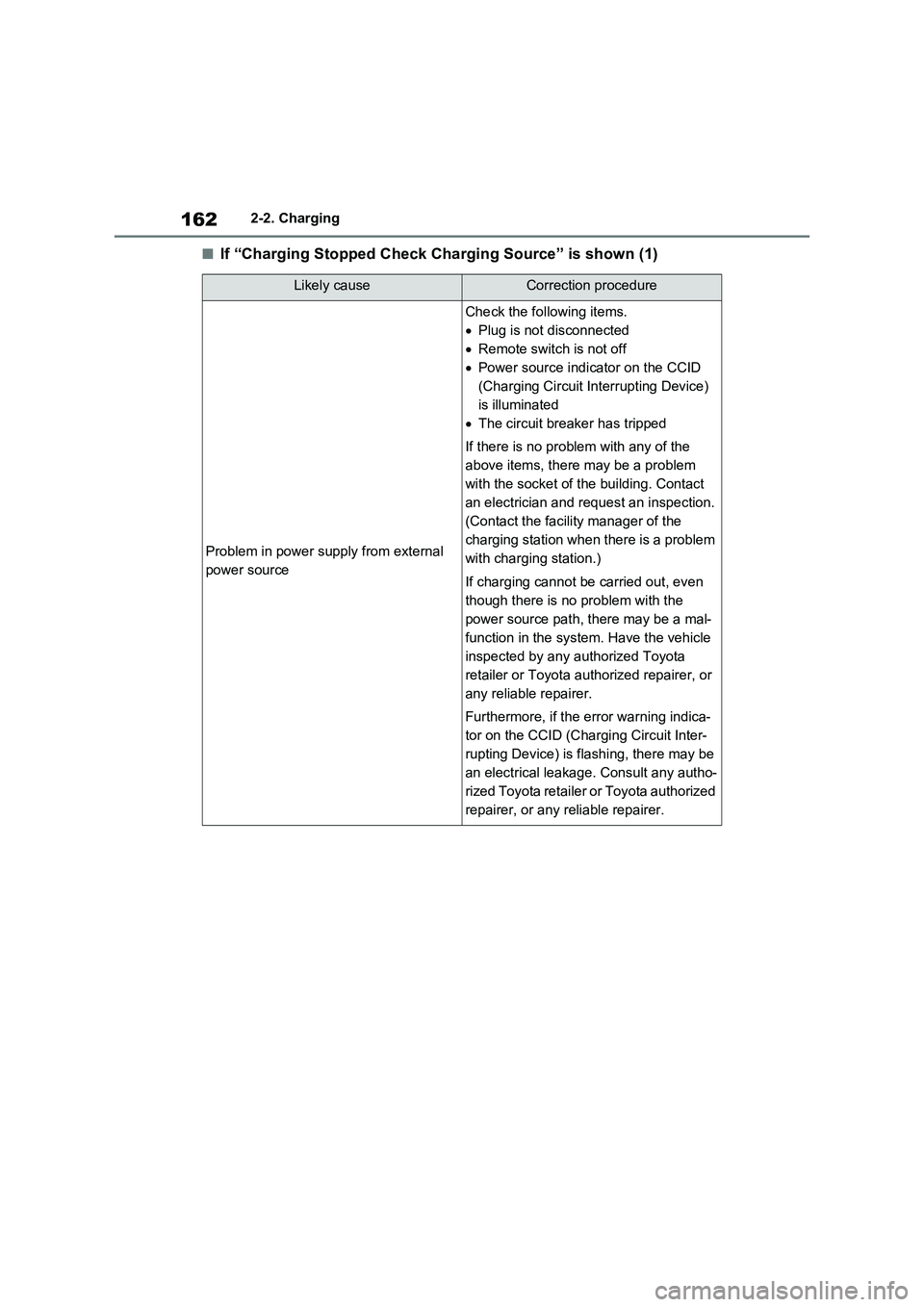 TOYOTA VERSO S 2011 Owners Manual 1622-2. Charging
■If “Charging Stopped Check Charging Source” is shown (1)
Likely causeCorrection procedure
Problem in power supply from external
power source
Check the following items.
Plug TOYOTA VERSO S 2011 Owners Manual 1622-2. Charging
■If “Charging Stopped Check Charging Source” is shown (1)
Likely causeCorrection procedure
Problem in power supply from external
power source
Check the following items.
Plug