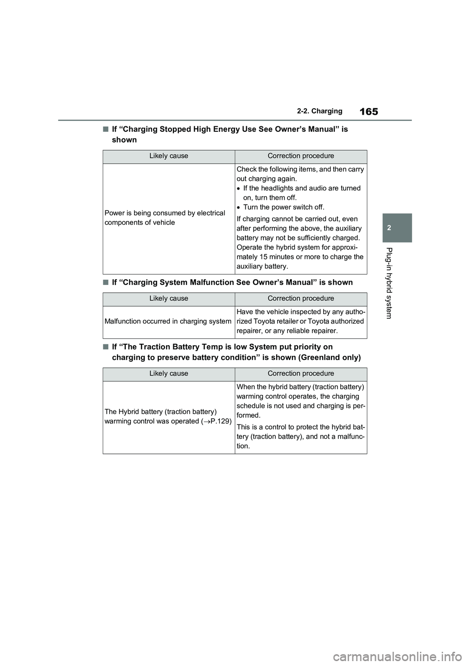 TOYOTA VERSO S 2011 Owners Manual 165
2 2-2. Charging
Plug-in hybrid system
■If “Charging Stopped High Energy Use See Owner’s Manual” is
shown
■If “Charging System Malfunction See Owner’s Manual” is shown
■If “The TOYOTA VERSO S 2011 Owners Manual 165
2 2-2. Charging
Plug-in hybrid system
■If “Charging Stopped High Energy Use See Owner’s Manual” is
shown
■If “Charging System Malfunction See Owner’s Manual” is shown
■If “The