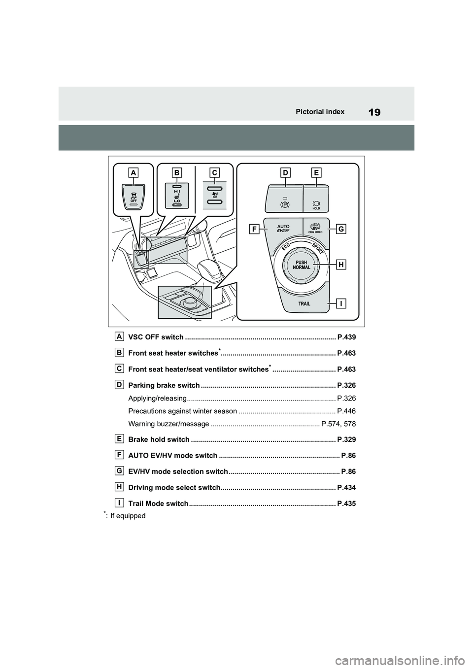 TOYOTA VERSO S 2011  Owners Manual 19Pictorial index
VSC OFF switch ............................................................................ P.439
Front seat heater switches
*........................................................
