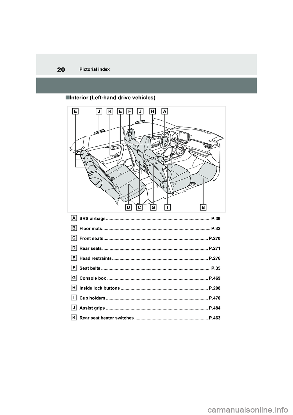 TOYOTA VERSO S 2011  Owners Manual 20Pictorial index
■Interior (Left-hand drive vehicles)
SRS airbags ..................................................................................... P.39 
Floor mats.............................