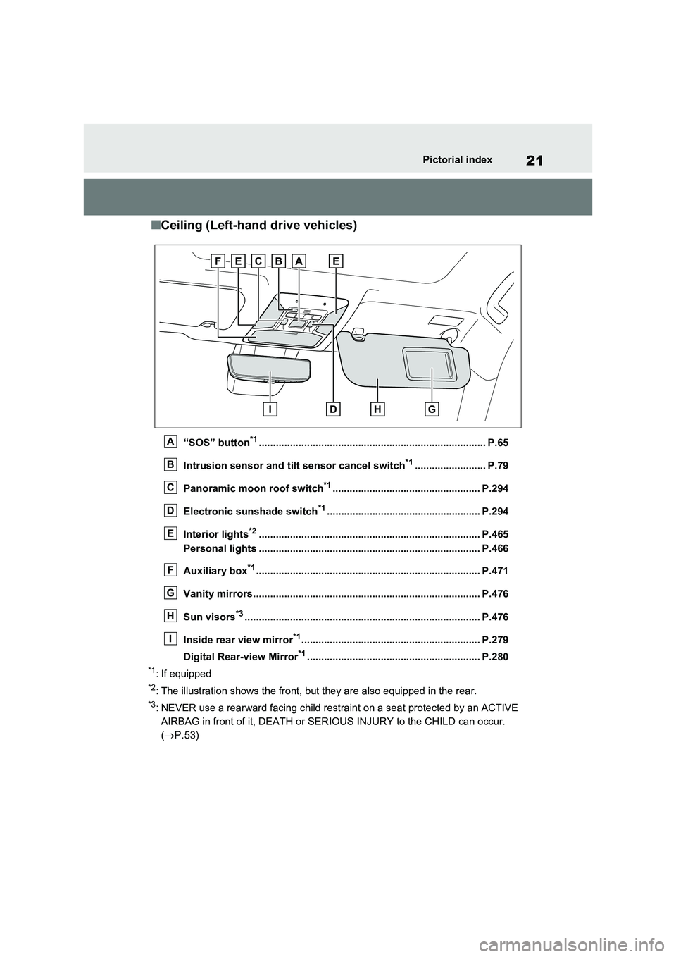 TOYOTA VERSO S 2011  Owners Manual 21Pictorial index
■Ceiling (Left-hand drive vehicles)
“SOS” button*1................................................................................ P.65 
Intrusion sensor and tilt sensor cancel