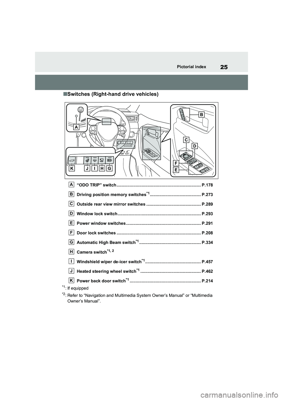 TOYOTA VERSO S 2011 Owners Manual 25Pictorial index
■Switches (Right-hand drive vehicles)
“ODO TRIP” switch ....................................................................... P.178
Driving position memory switches*1....... TOYOTA VERSO S 2011 Owners Manual 25Pictorial index
■Switches (Right-hand drive vehicles)
“ODO TRIP” switch ....................................................................... P.178
Driving position memory switches*1.......