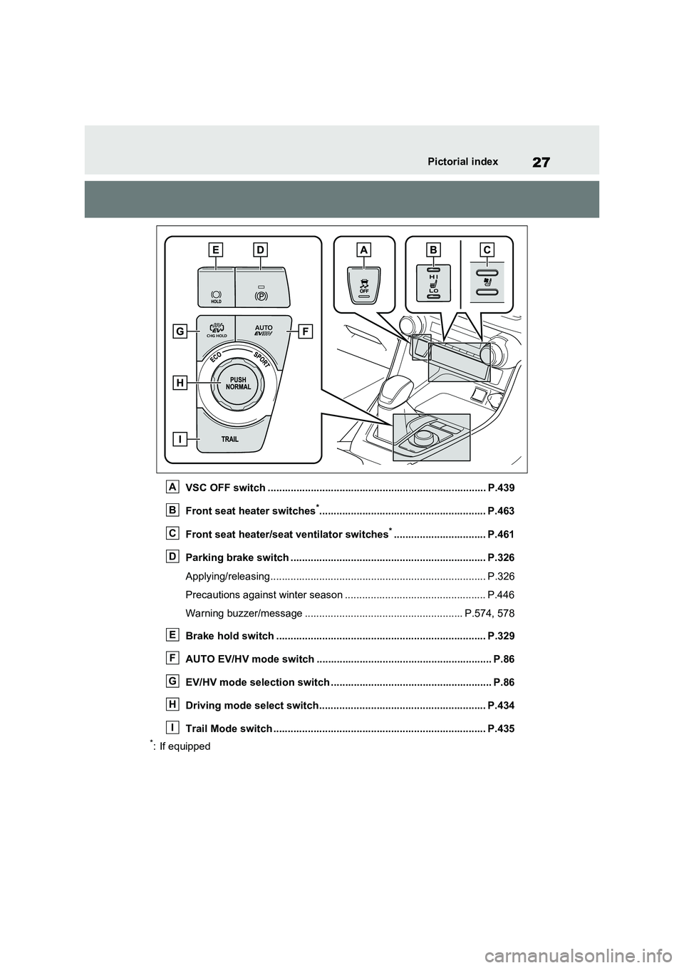 TOYOTA VERSO S 2011  Owners Manual 27Pictorial index
VSC OFF switch ............................................................................ P.439
Front seat heater switches
*........................................................