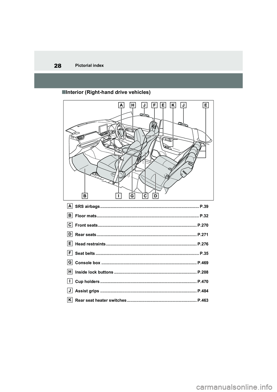 TOYOTA VERSO S 2011  Owners Manual 28Pictorial index
■Interior (Right-hand drive vehicles)
SRS airbags ..................................................................................... P.39 
Floor mats............................