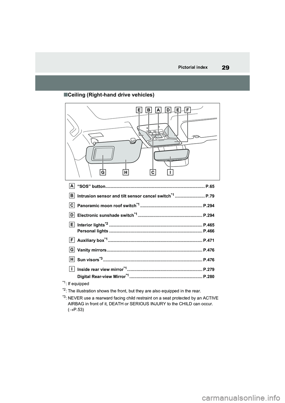 TOYOTA VERSO S 2011  Owners Manual 29Pictorial index
■Ceiling (Right-hand drive vehicles)
“SOS” button................................................................................... P.65 
Intrusion sensor and tilt sensor canc