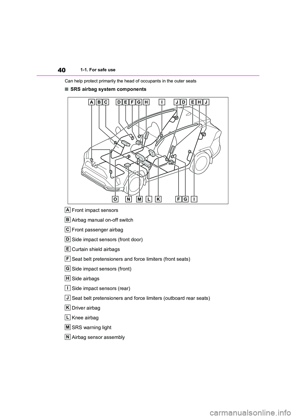 TOYOTA VERSO S 2011 Owners Guide 401-1. For safe use
Can help protect primarily the head of occupants in the outer seats
■SRS airbag system components
Front impact sensors
Airbag manual on-off switch
Front passenger airbag
Side TOYOTA VERSO S 2011 Owners Guide 401-1. For safe use
Can help protect primarily the head of occupants in the outer seats
■SRS airbag system components
Front impact sensors
Airbag manual on-off switch
Front passenger airbag
Side