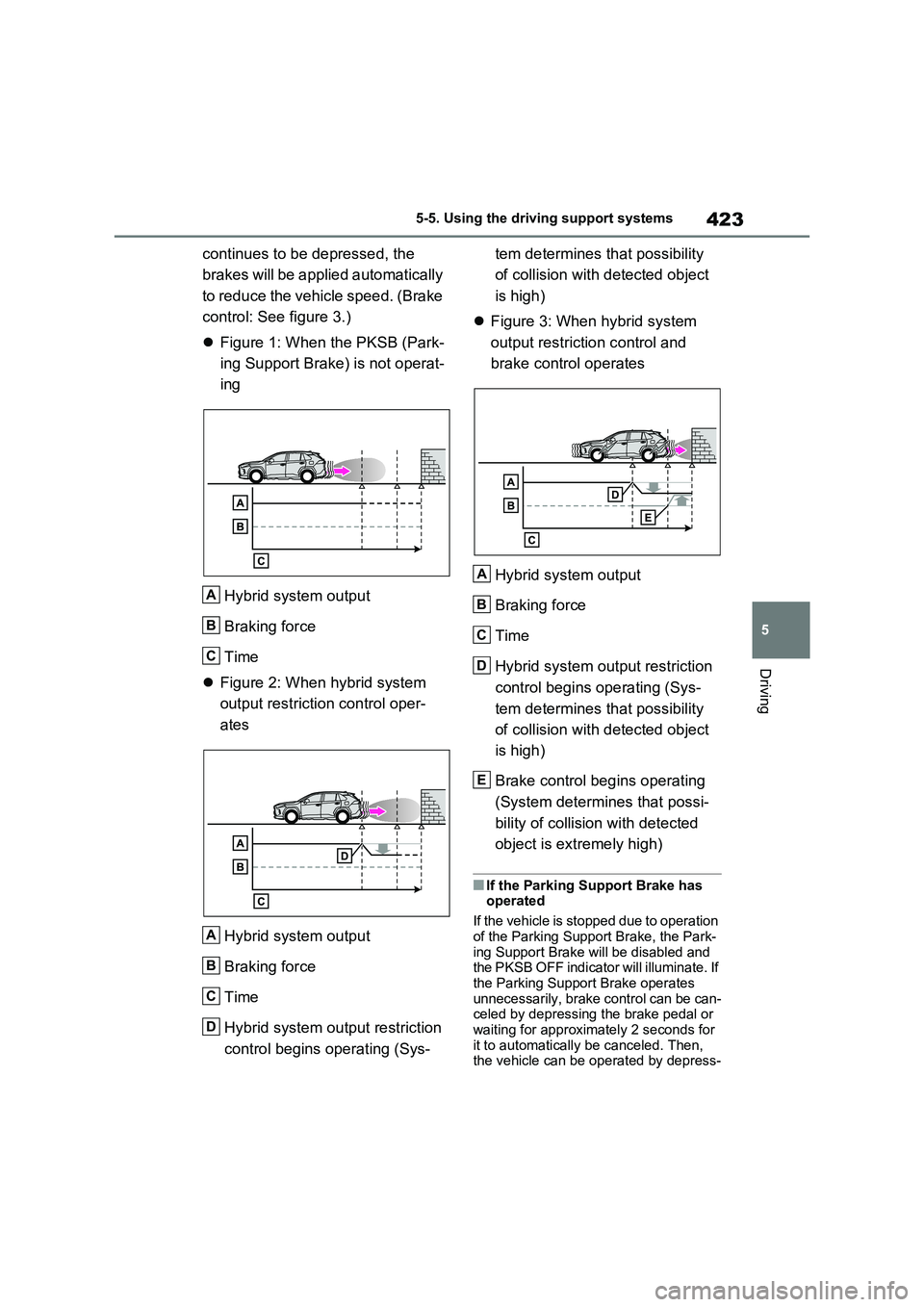 TOYOTA VERSO S 2011 Owners Manual 423
5 5-5. Using the driving support systems
Driving
continues to be depressed, the
brakes will be applied automatically
to reduce the vehicle speed. (Brake
control: See figure 3.)
Figure 1: Whe TOYOTA VERSO S 2011 Owners Manual 423
5 5-5. Using the driving support systems
Driving
continues to be depressed, the
brakes will be applied automatically
to reduce the vehicle speed. (Brake
control: See figure 3.)
Figure 1: Whe