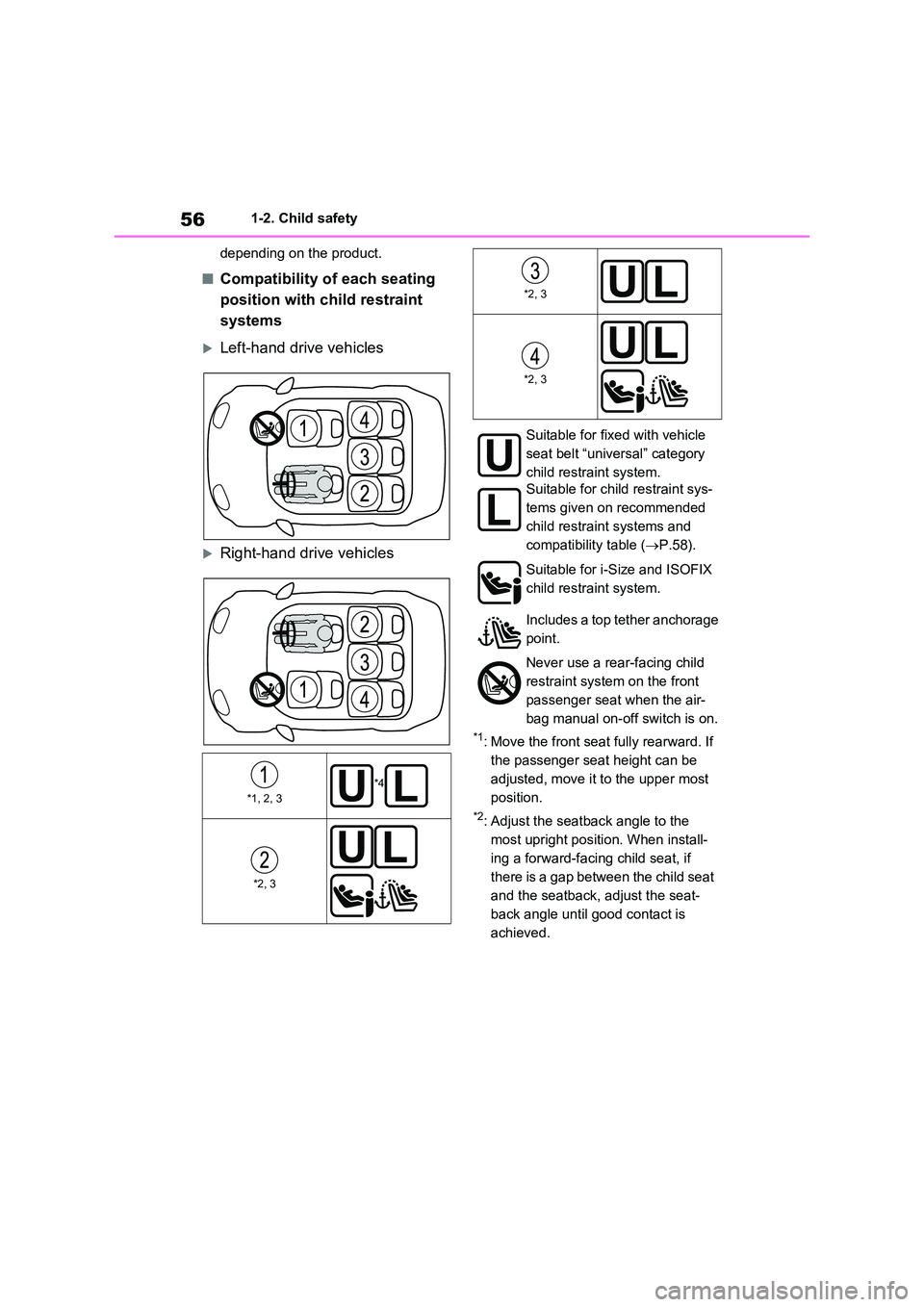 TOYOTA VERSO S 2011 Workshop Manual 561-2. Child safety
depending on the product.
■Compatibility of each seating
position with child restraint
systems
Left-hand drive vehicles
Right-hand drive vehicles
*1: Move the front s TOYOTA VERSO S 2011 Workshop Manual 561-2. Child safety
depending on the product.
■Compatibility of each seating
position with child restraint
systems
Left-hand drive vehicles
Right-hand drive vehicles
*1: Move the front s