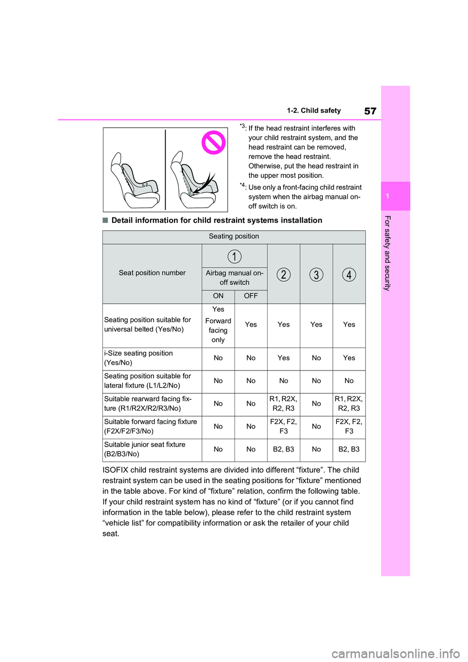 TOYOTA VERSO S 2011 Workshop Manual 57
1
1-2. Child safety
For safety and security
*3: If the head restraint interferes with
your child restraint system, and the
head restraint can be removed,
remove the head restraint.
Otherwise, TOYOTA VERSO S 2011 Workshop Manual 57
1
1-2. Child safety
For safety and security
*3: If the head restraint interferes with
your child restraint system, and the
head restraint can be removed,
remove the head restraint.
Otherwise,