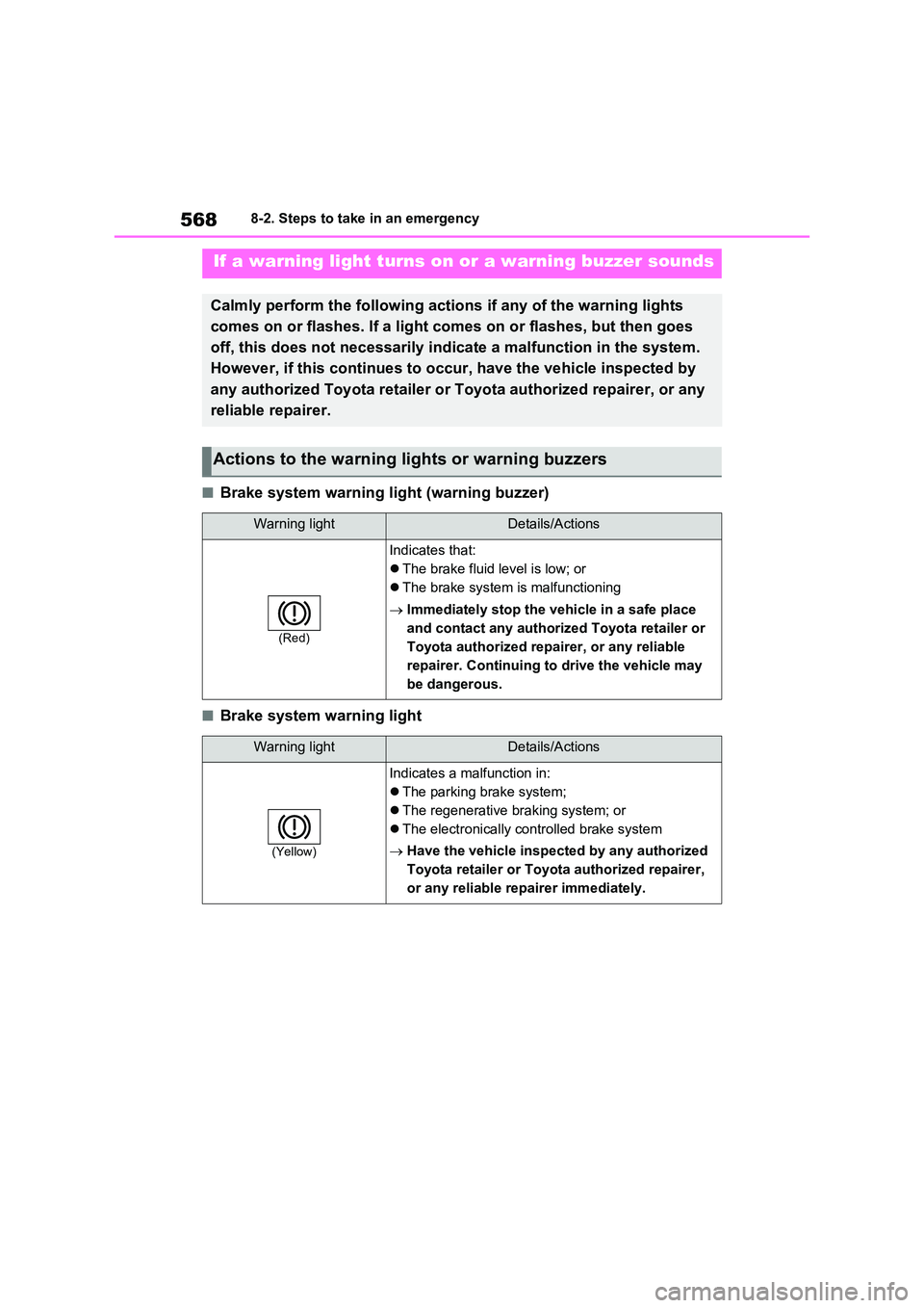TOYOTA VERSO S 2011 Owners Manual 5688-2. Steps to take in an emergency
■Brake system warning light (warning buzzer)
■Brake system warning light
If a warning light turns on or a warning buzzer sounds
Calmly perform the following a TOYOTA VERSO S 2011 Owners Manual 5688-2. Steps to take in an emergency
■Brake system warning light (warning buzzer)
■Brake system warning light
If a warning light turns on or a warning buzzer sounds
Calmly perform the following a