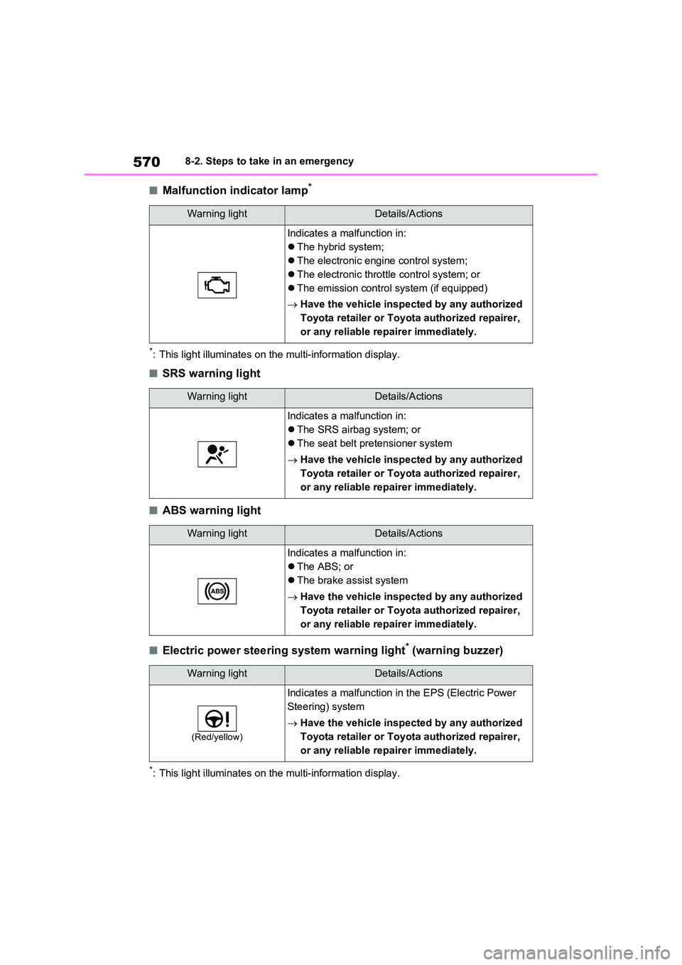 TOYOTA VERSO S 2011 Owners Manual 5708-2. Steps to take in an emergency
■Malfunction indicator lamp*
*: This light illuminates on the multi-information display.
■SRS warning light
■ABS warning light
■Electric power steering sy TOYOTA VERSO S 2011 Owners Manual 5708-2. Steps to take in an emergency
■Malfunction indicator lamp*
*: This light illuminates on the multi-information display.
■SRS warning light
■ABS warning light
■Electric power steering sy