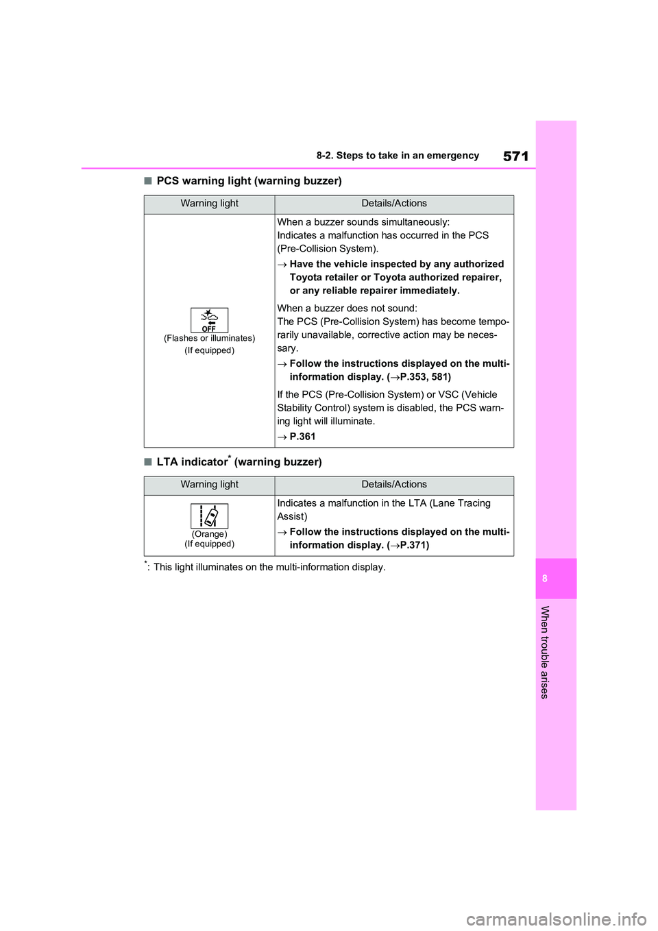 TOYOTA VERSO S 2011 Owners Manual 571
8
8-2. Steps to take in an emergency
When trouble arises
■PCS warning light (warning buzzer)
■LTA indicator* (warning buzzer)
*: This light illuminates on the multi-information display.
Warni TOYOTA VERSO S 2011 Owners Manual 571
8
8-2. Steps to take in an emergency
When trouble arises
■PCS warning light (warning buzzer)
■LTA indicator* (warning buzzer)
*: This light illuminates on the multi-information display.
Warni