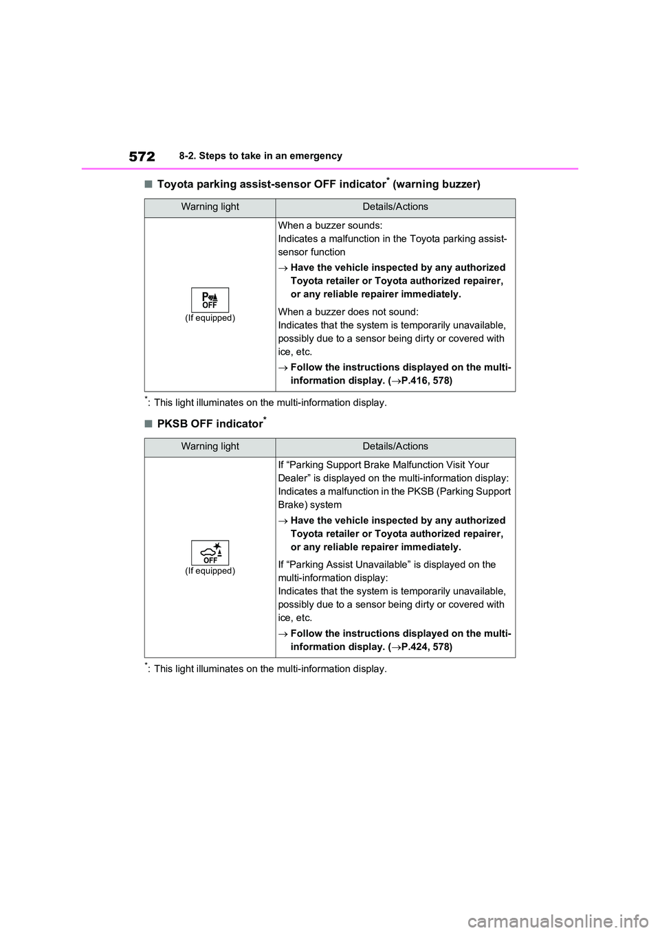 TOYOTA VERSO S 2011 Owners Manual 5728-2. Steps to take in an emergency
■Toyota parking assist-sensor OFF indicator* (warning buzzer)
*: This light illuminates on the multi-information display.
■PKSB OFF indicator*
*: This light i TOYOTA VERSO S 2011 Owners Manual 5728-2. Steps to take in an emergency
■Toyota parking assist-sensor OFF indicator* (warning buzzer)
*: This light illuminates on the multi-information display.
■PKSB OFF indicator*
*: This light i