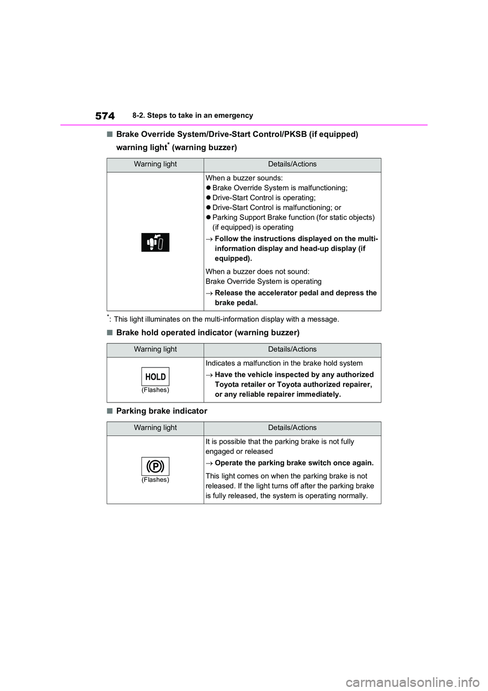 TOYOTA VERSO S 2011 Owners Manual 5748-2. Steps to take in an emergency
■Brake Override System/Drive-Start Control/PKSB (if equipped)
warning light* (warning buzzer)
*: This light illuminates on the multi-information display with TOYOTA VERSO S 2011 Owners Manual 5748-2. Steps to take in an emergency
■Brake Override System/Drive-Start Control/PKSB (if equipped)
warning light* (warning buzzer)
*: This light illuminates on the multi-information display with