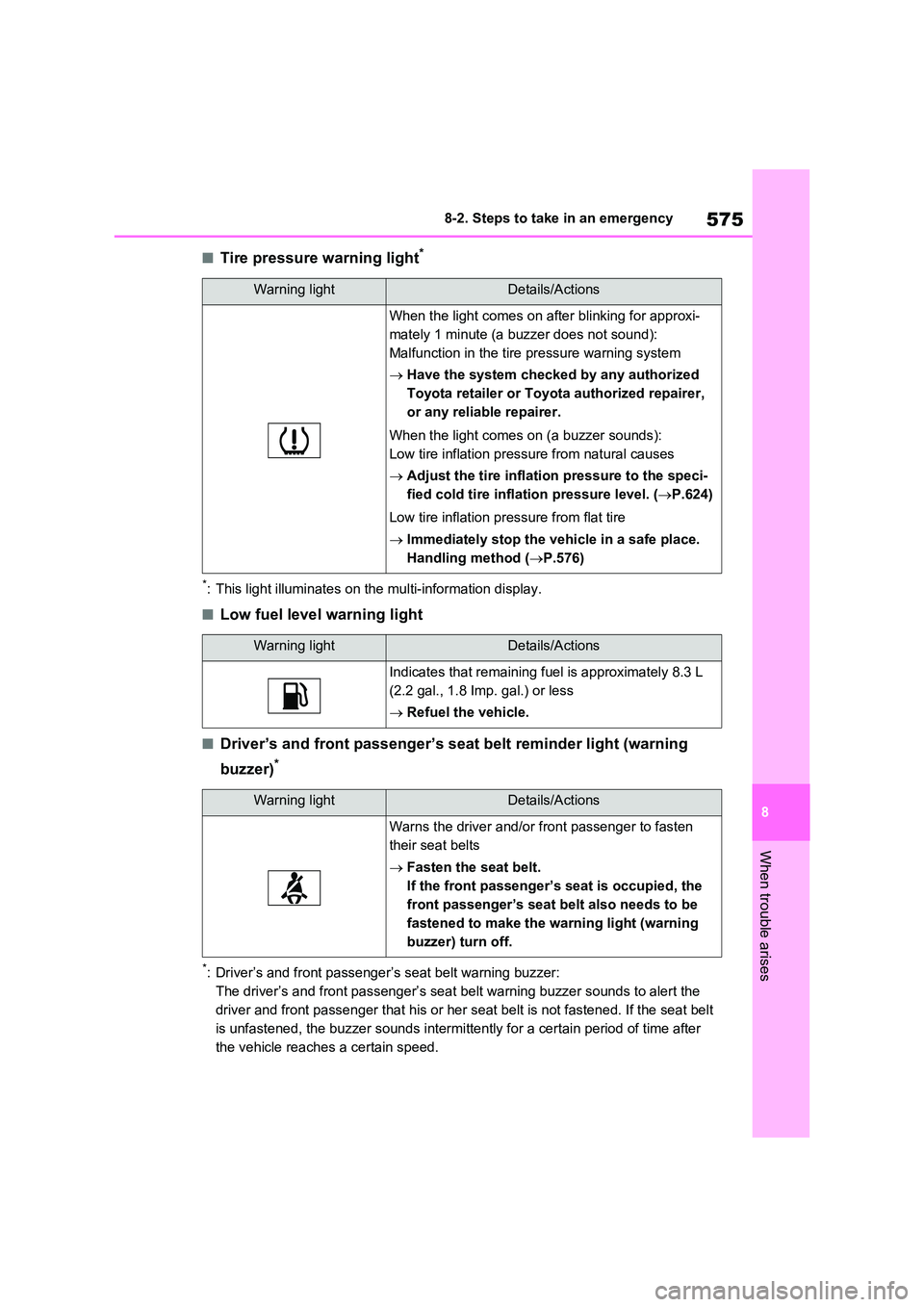 TOYOTA VERSO S 2011 Owners Manual 575
8
8-2. Steps to take in an emergency
When trouble arises
■Tire pressure warning light*
*: This light illuminates on the multi-information display.
■Low fuel level warning light
■Driver’s TOYOTA VERSO S 2011 Owners Manual 575
8
8-2. Steps to take in an emergency
When trouble arises
■Tire pressure warning light*
*: This light illuminates on the multi-information display.
■Low fuel level warning light
■Driver’s