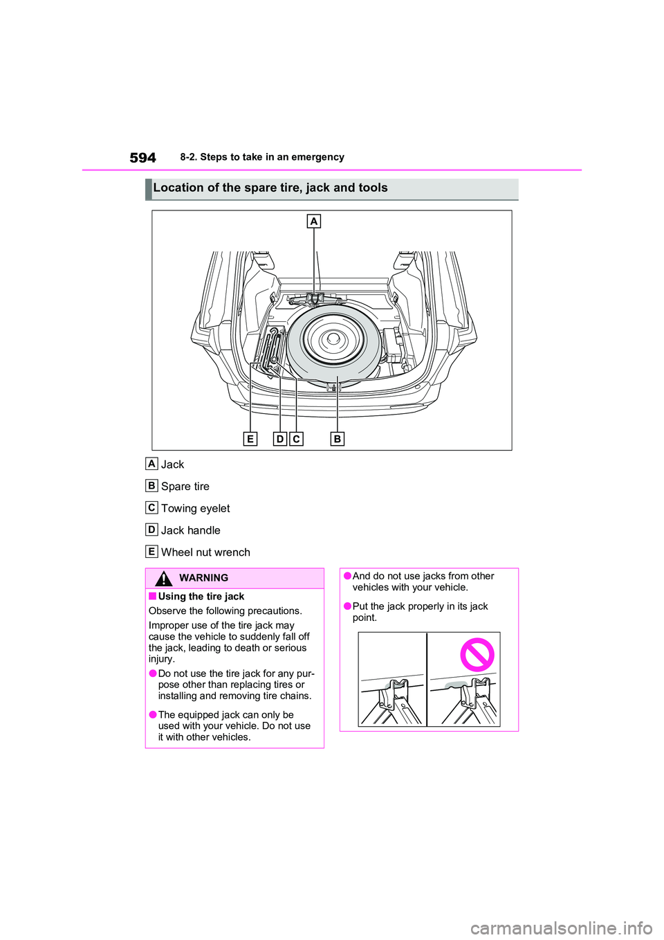 TOYOTA VERSO S 2011 Owners Manual 5948-2. Steps to take in an emergency
Jack
Spare tire
Towing eyelet
Jack handle
Wheel nut wrench
Location of the spare tire, jack and tools
A
B
C
D
E
WARNING
■Using the tire jack
Observe the follo TOYOTA VERSO S 2011 Owners Manual 5948-2. Steps to take in an emergency
Jack
Spare tire
Towing eyelet
Jack handle
Wheel nut wrench
Location of the spare tire, jack and tools
A
B
C
D
E
WARNING
■Using the tire jack
Observe the follo