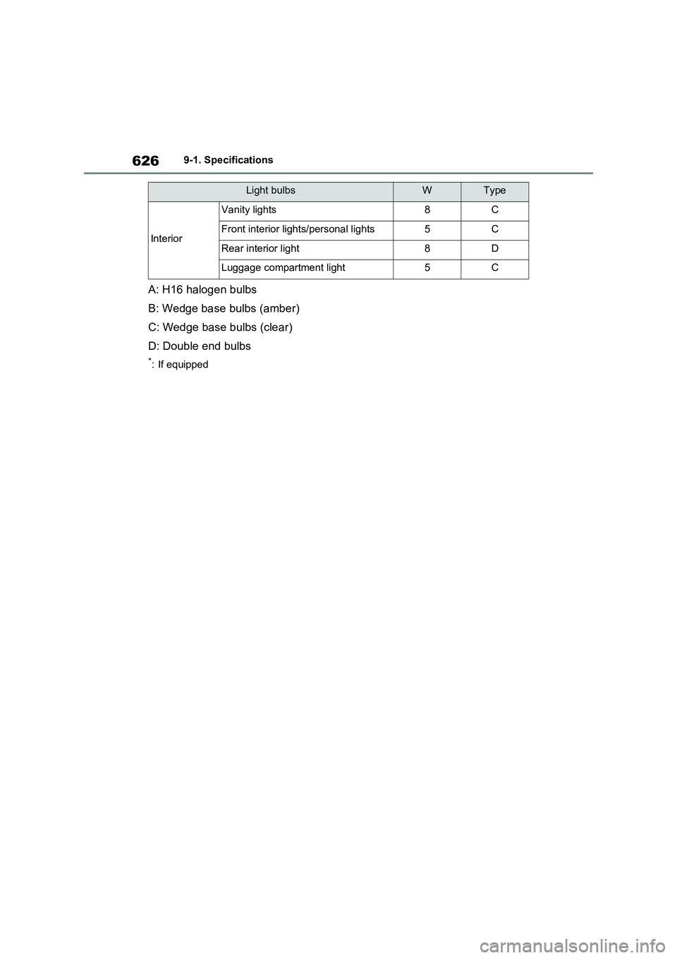 TOYOTA VERSO S 2011 Owners Manual 6269-1. Specifications
A: H16 halogen bulbs
B: Wedge base bulbs (amber)
C: Wedge base bulbs (clear)
D: Double end bulbs
*: If equipped
Interior
Vanity lights8C
Front interior lights/personal lights5C
TOYOTA VERSO S 2011 Owners Manual 6269-1. Specifications
A: H16 halogen bulbs
B: Wedge base bulbs (amber)
C: Wedge base bulbs (clear)
D: Double end bulbs
*: If equipped
Interior
Vanity lights8C
Front interior lights/personal lights5C