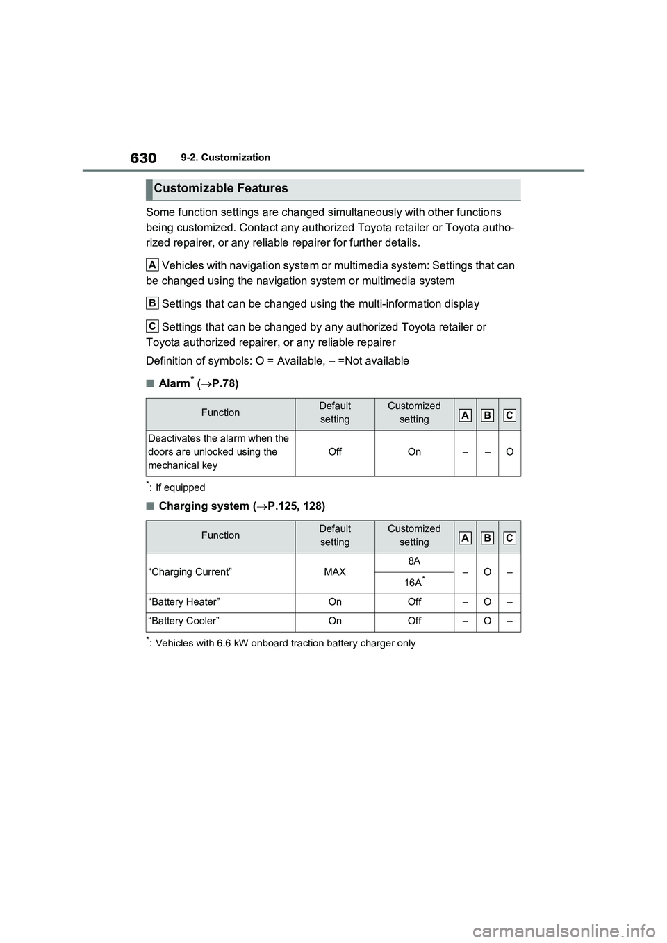 TOYOTA VERSO S 2011 Owners Manual 6309-2. Customization
Some function settings are changed simultaneously with other functions
being customized. Contact any authorized Toyota retailer or Toyota autho-
rized repairer, or any reliable TOYOTA VERSO S 2011 Owners Manual 6309-2. Customization
Some function settings are changed simultaneously with other functions
being customized. Contact any authorized Toyota retailer or Toyota autho-
rized repairer, or any reliable