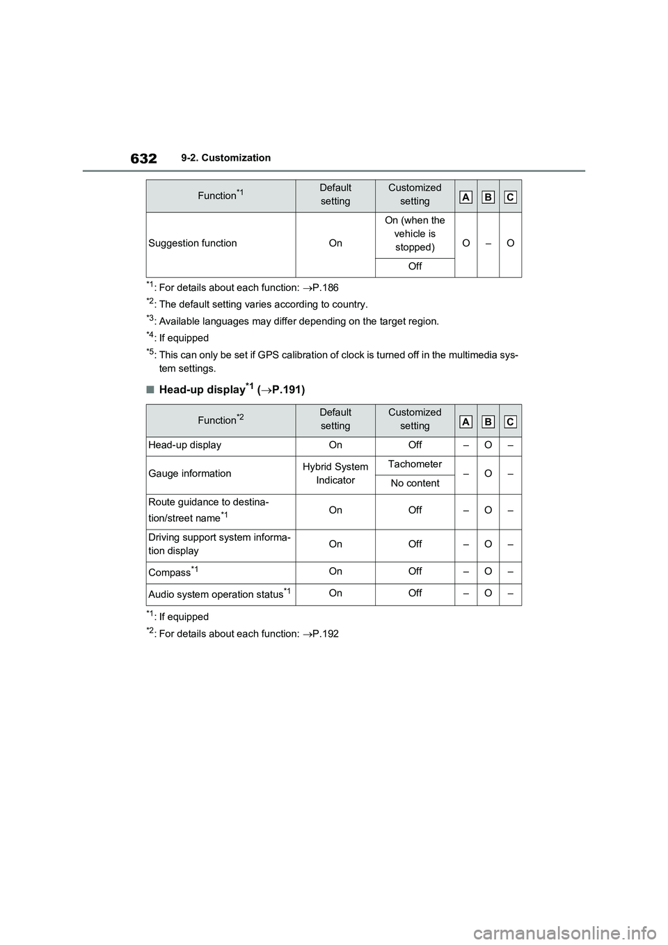 TOYOTA VERSO S 2011 Owners Manual 6329-2. Customization
*1: For details about each function: P.186
*2: The default setting varies according to country.
*3: Available languages may differ depending on the target region.
*4: If equip TOYOTA VERSO S 2011 Owners Manual 6329-2. Customization
*1: For details about each function: P.186
*2: The default setting varies according to country.
*3: Available languages may differ depending on the target region.
*4: If equip