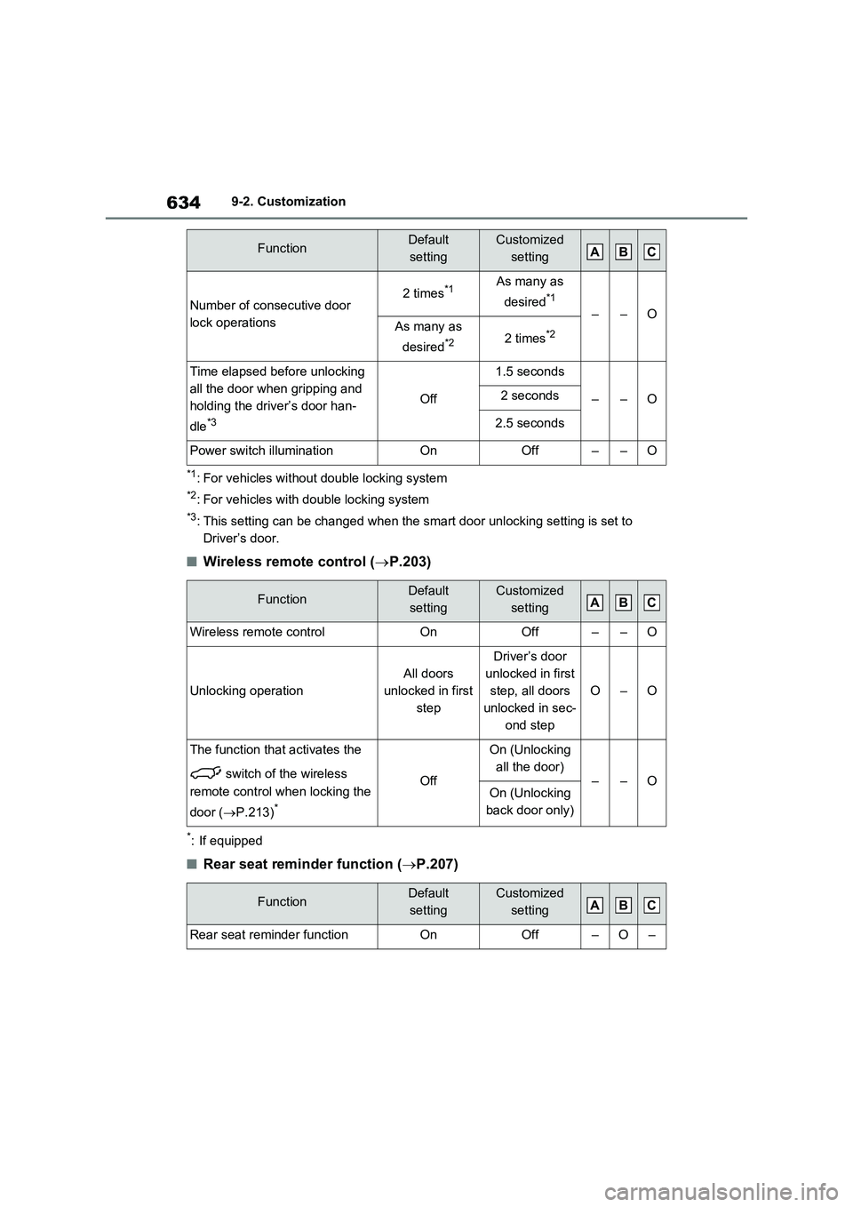 TOYOTA VERSO S 2011 Owners Manual 6349-2. Customization
*1: For vehicles without double locking system
*2: For vehicles with double locking system
*3: This setting can be changed when the smart door unlocking setting is set to
Driver TOYOTA VERSO S 2011 Owners Manual 6349-2. Customization
*1: For vehicles without double locking system
*2: For vehicles with double locking system
*3: This setting can be changed when the smart door unlocking setting is set to
Driver