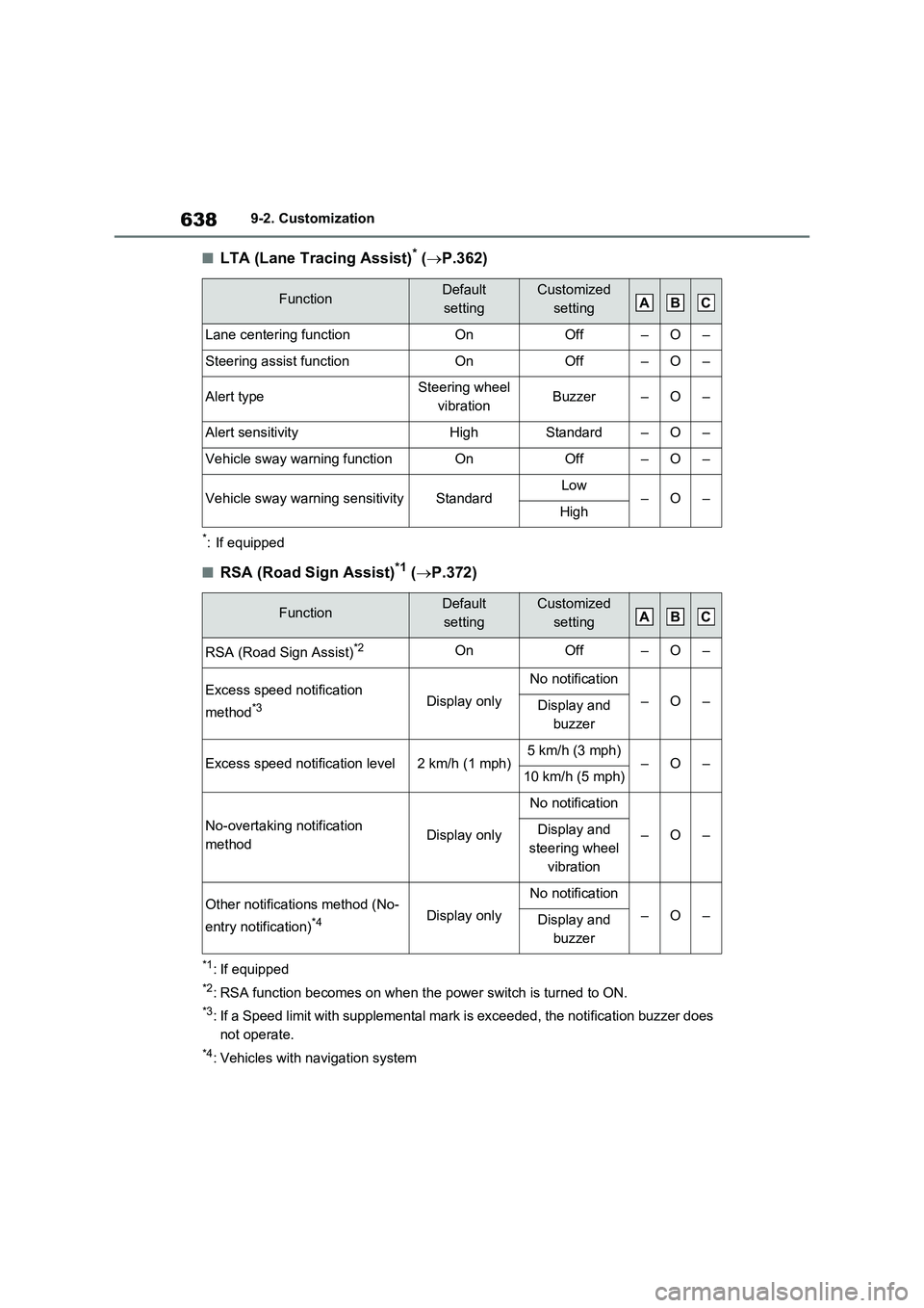 TOYOTA VERSO S 2011 Owners Manual 6389-2. Customization
■LTA (Lane Tracing Assist)* (P.362)
*: If equipped
■RSA (Road Sign Assist)*1 (P.372)
*1: If equipped
*2: RSA function becomes on when the power switch is turned to ON.
TOYOTA VERSO S 2011 Owners Manual 6389-2. Customization
■LTA (Lane Tracing Assist)* (P.362)
*: If equipped
■RSA (Road Sign Assist)*1 (P.372)
*1: If equipped
*2: RSA function becomes on when the power switch is turned to ON.