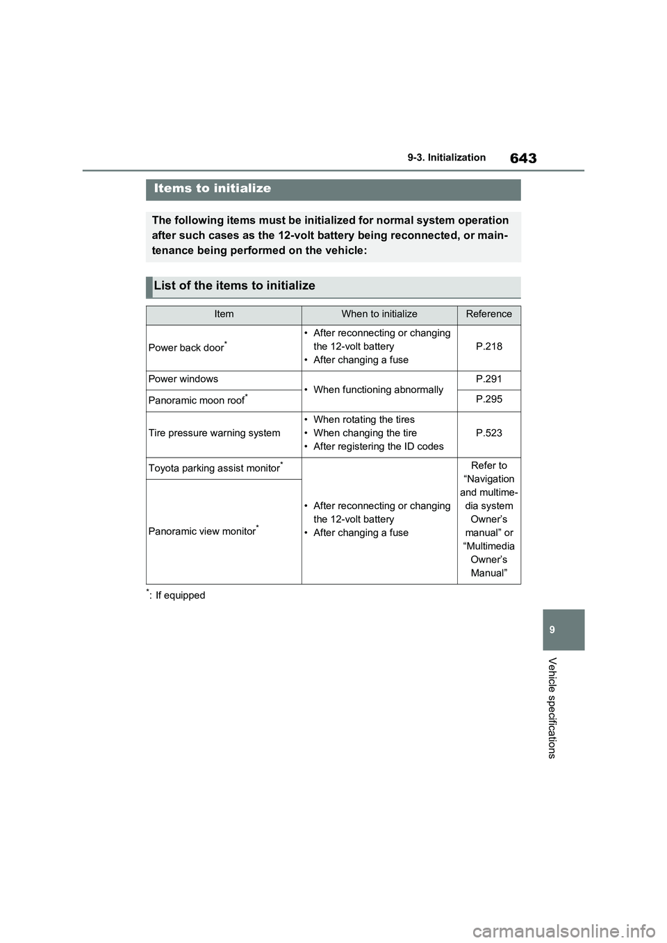 TOYOTA VERSO S 2011 Owners Manual 643
9 9-3. Initialization
Vehicle specifications
9- 3. In it ia li za ti on
*: If equipped
Items to initialize
The following items must be initialized for normal system operation
after such cases as TOYOTA VERSO S 2011 Owners Manual 643
9 9-3. Initialization
Vehicle specifications
9- 3. In it ia li za ti on
*: If equipped
Items to initialize
The following items must be initialized for normal system operation
after such cases as