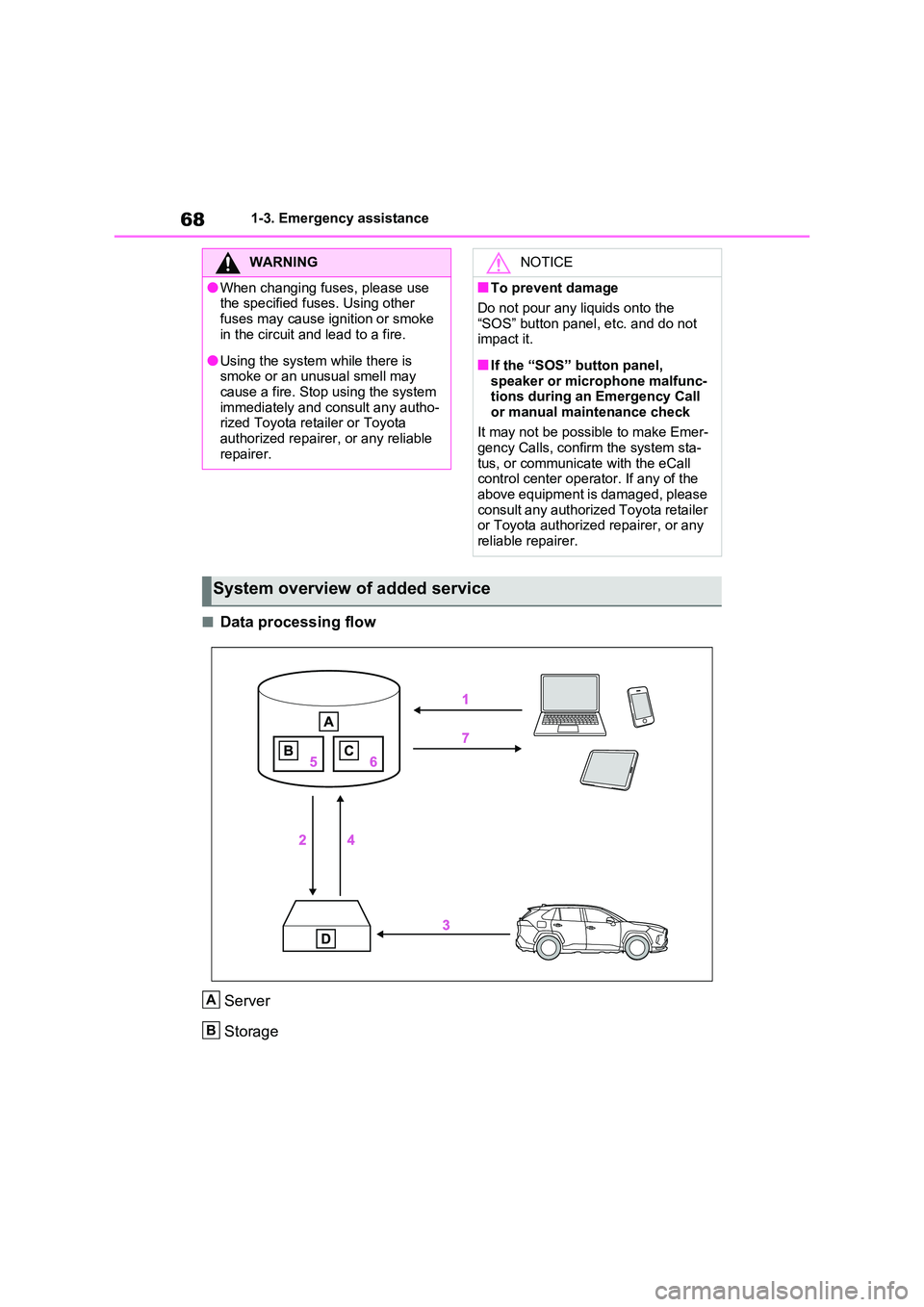 TOYOTA VERSO S 2011  Owners Manual 681-3. Emergency assistance
■Data processing flow 
Server 
Storage
WARNING
●When changing fuses, please use  the specified fuses. Using other  
fuses may cause ignition or smoke  in the circuit an