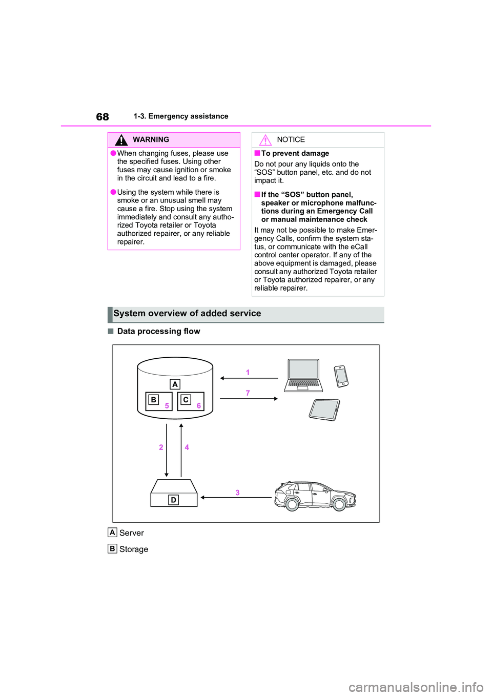 TOYOTA VERSO S 2011 Repair Manual 681-3. Emergency assistance
■Data processing flow
Server
Storage
WARNING
●When changing fuses, please use the specified fuses. Using other
fuses may cause ignition or smoke in the circuit an TOYOTA VERSO S 2011 Repair Manual 681-3. Emergency assistance
■Data processing flow
Server
Storage
WARNING
●When changing fuses, please use the specified fuses. Using other
fuses may cause ignition or smoke in the circuit an