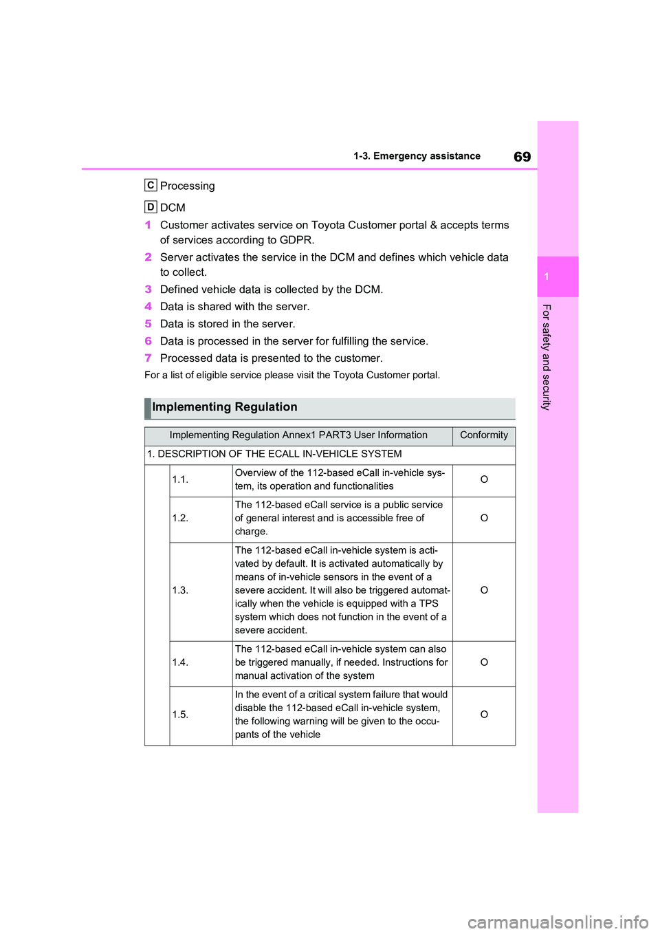 TOYOTA VERSO S 2011 Repair Manual 69
1
1-3. Emergency assistance
For safety and security
Processing
DCM
1 Customer activates service on Toyota Customer portal & accepts terms
of services according to GDPR.
2 Server activates th TOYOTA VERSO S 2011 Repair Manual 69
1
1-3. Emergency assistance
For safety and security
Processing
DCM
1 Customer activates service on Toyota Customer portal & accepts terms
of services according to GDPR.
2 Server activates th