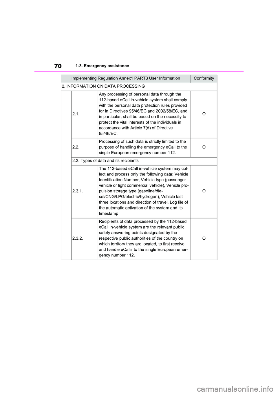 TOYOTA VERSO S 2011 Repair Manual 701-3. Emergency assistance
2. INFORMATION ON DATA PROCESSING
2.1.
Any processing of personal data through the
112-based eCall in-vehicle system shall comply
with the personal data protection rules TOYOTA VERSO S 2011 Repair Manual 701-3. Emergency assistance
2. INFORMATION ON DATA PROCESSING
2.1.
Any processing of personal data through the
112-based eCall in-vehicle system shall comply
with the personal data protection rules