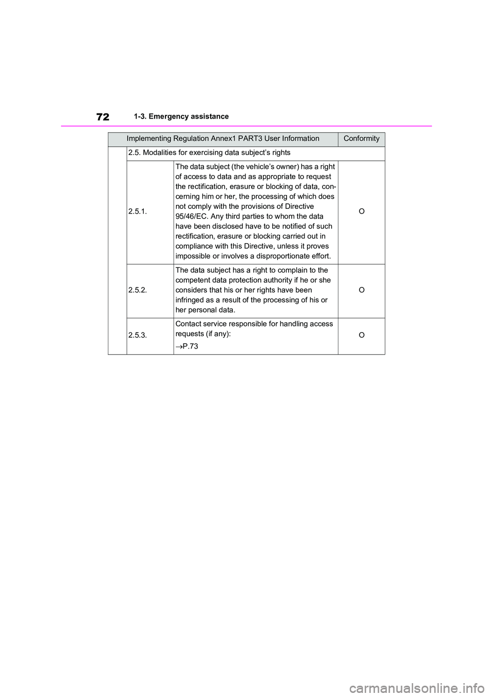 TOYOTA VERSO S 2011 Manual PDF 721-3. Emergency assistance
2.5. Modalities for exercising data subject’s rights
2.5.1.
The data subject (the vehicle’s owner) has a right
of access to data and as appropriate to request
the re TOYOTA VERSO S 2011 Manual PDF 721-3. Emergency assistance
2.5. Modalities for exercising data subject’s rights
2.5.1.
The data subject (the vehicle’s owner) has a right
of access to data and as appropriate to request
the re