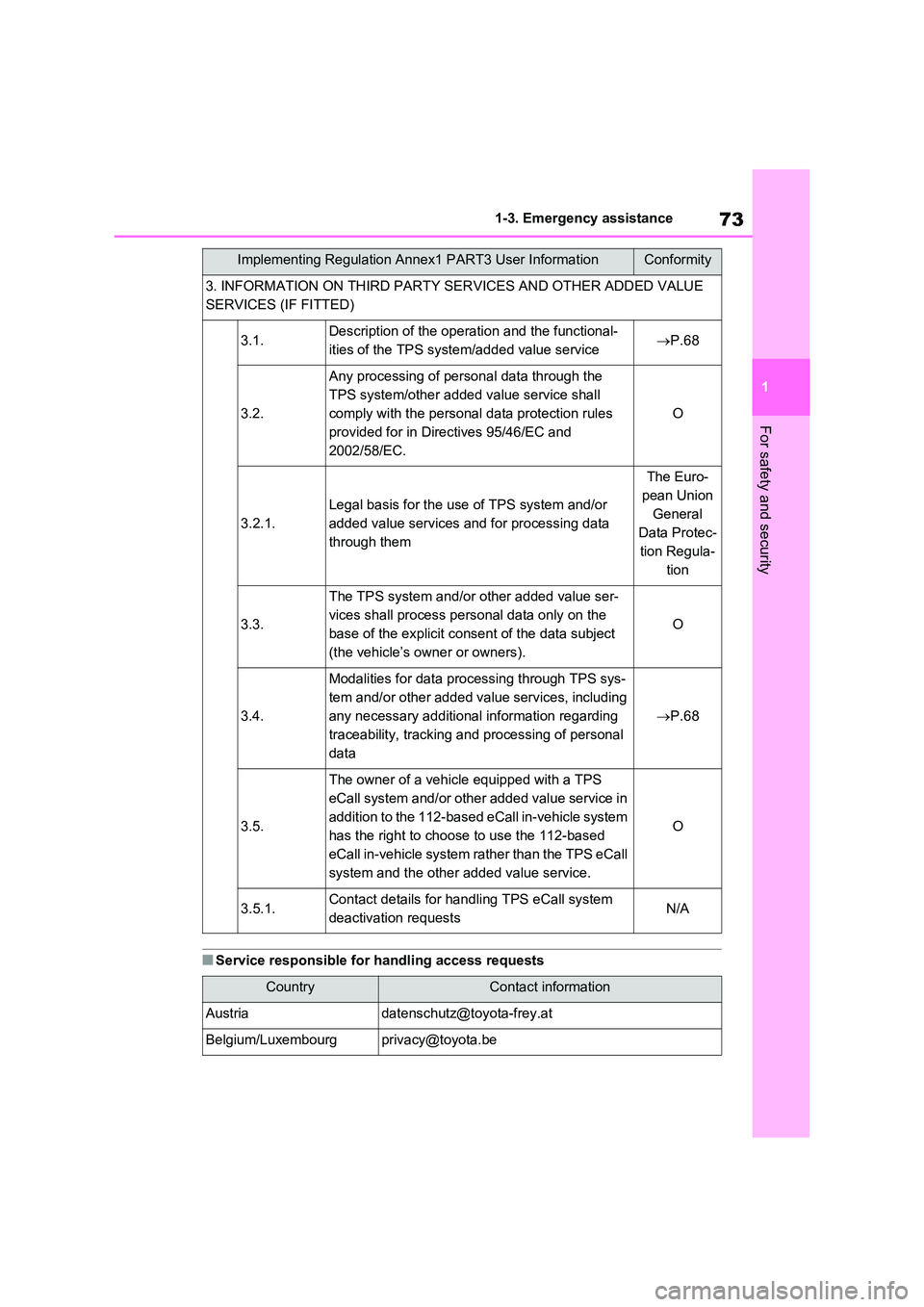 TOYOTA VERSO S 2011 Manual PDF 73
1
1-3. Emergency assistance
For safety and security
■Service responsible for handling access requests
3. INFORMATION ON THIRD PARTY SERVICES AND OTHER ADDED VALUE
SERVICES (IF FITTED)
3.1.Desc TOYOTA VERSO S 2011 Manual PDF 73
1
1-3. Emergency assistance
For safety and security
■Service responsible for handling access requests
3. INFORMATION ON THIRD PARTY SERVICES AND OTHER ADDED VALUE
SERVICES (IF FITTED)
3.1.Desc