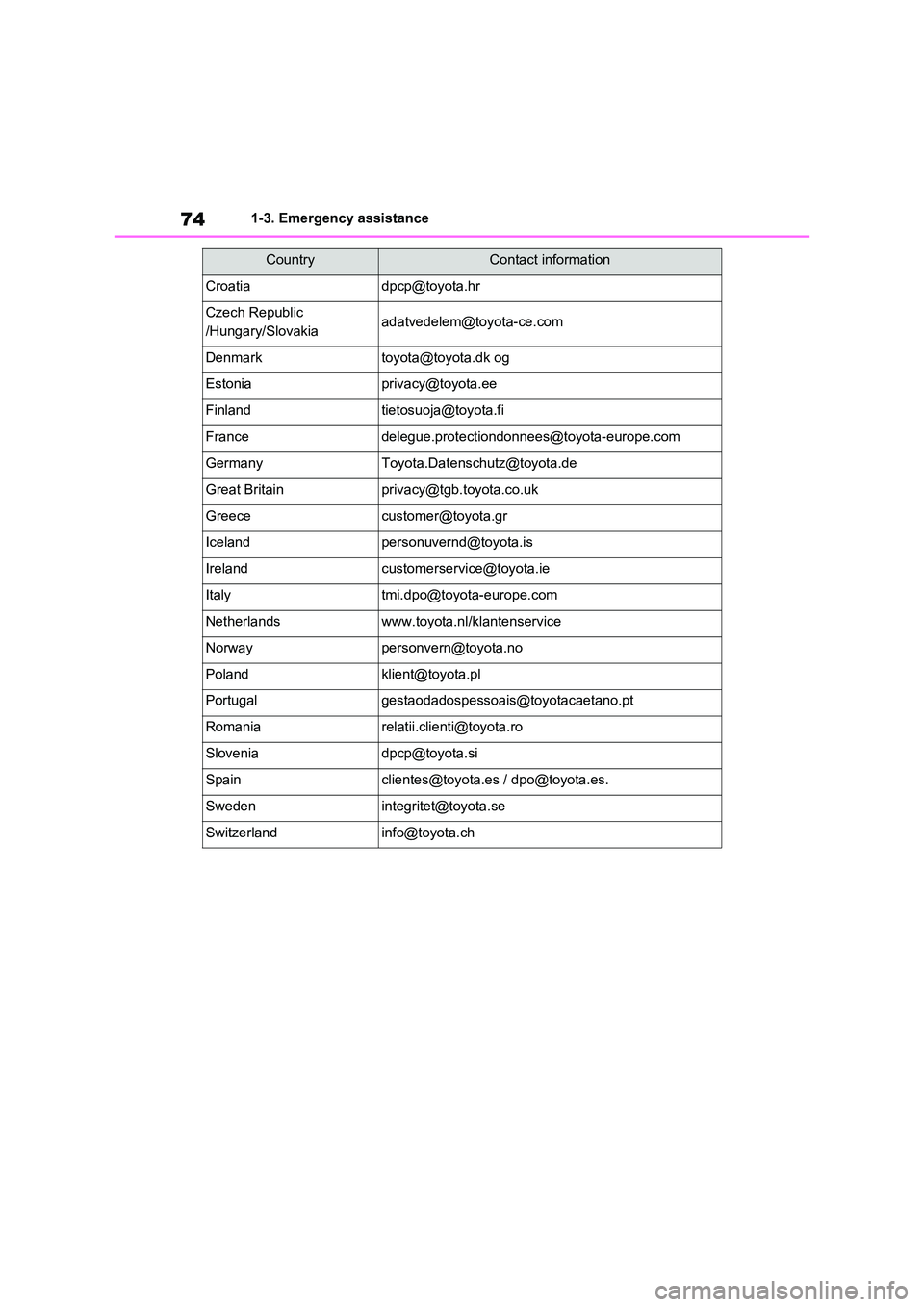 TOYOTA VERSO S 2011 Manual PDF 741-3. Emergency assistance
Croatiadpcp@toyota.hr
Czech Republic
/Hungary/Slovakiaadatvedelem@toyota-ce.com
Denmarktoyota@toyota.dk og
Estoniaprivacy@toyota.ee
Finlandtietosuoja@toyota.fi
Francedeleg TOYOTA VERSO S 2011 Manual PDF 741-3. Emergency assistance
Croatiadpcp@toyota.hr
Czech Republic
/Hungary/Slovakiaadatvedelem@toyota-ce.com
Denmarktoyota@toyota.dk og
Estoniaprivacy@toyota.ee
Finlandtietosuoja@toyota.fi
Francedeleg